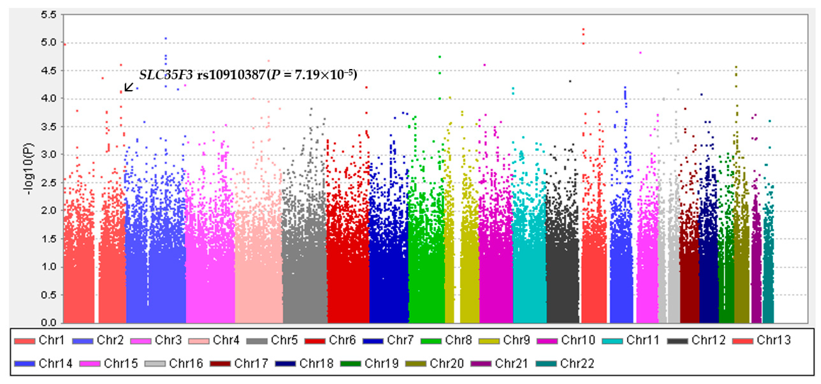 Nutrients 15 00469 g002