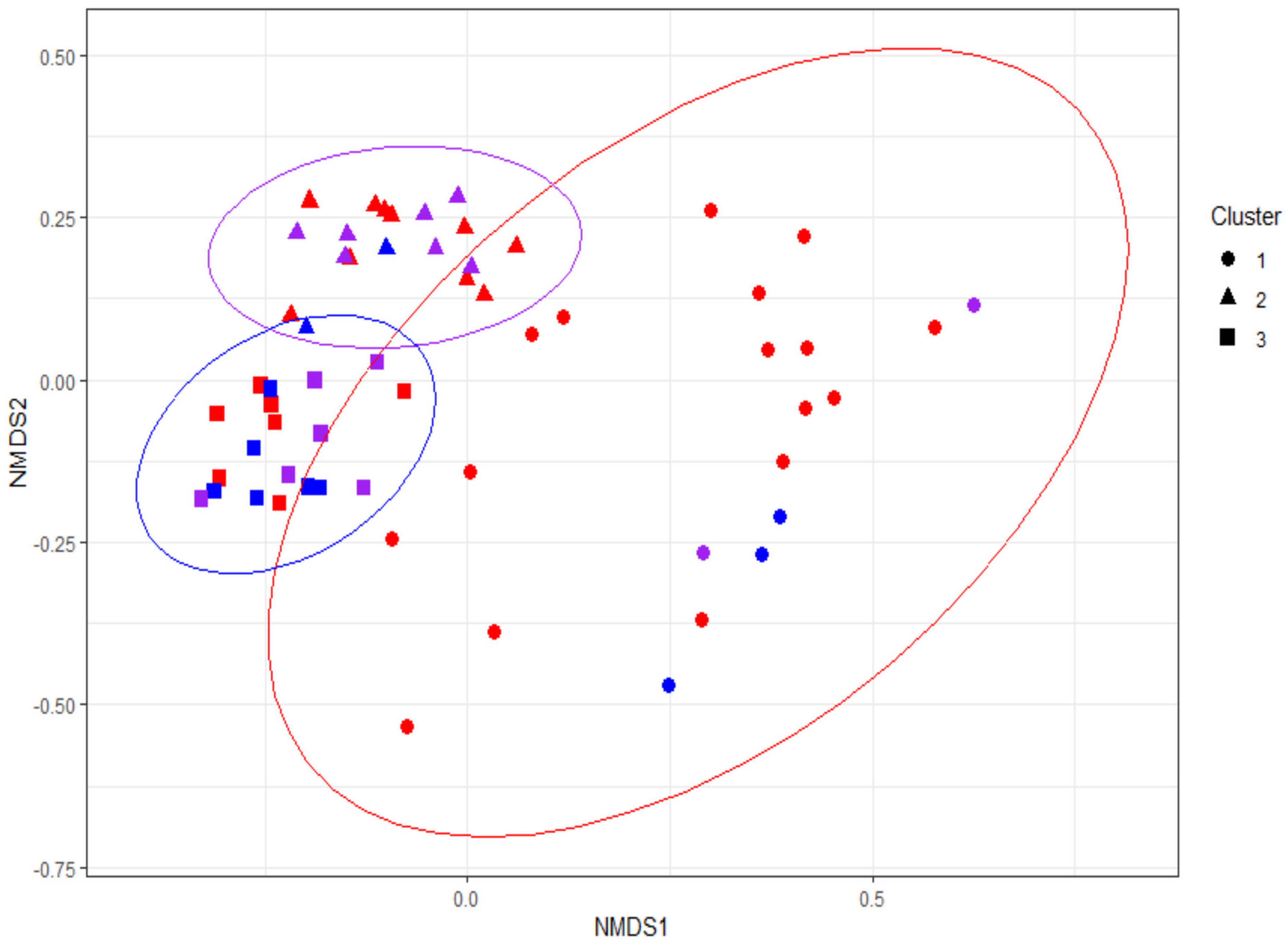 Nutrients 15 00471 g003 Nutrients 15 00471 g003