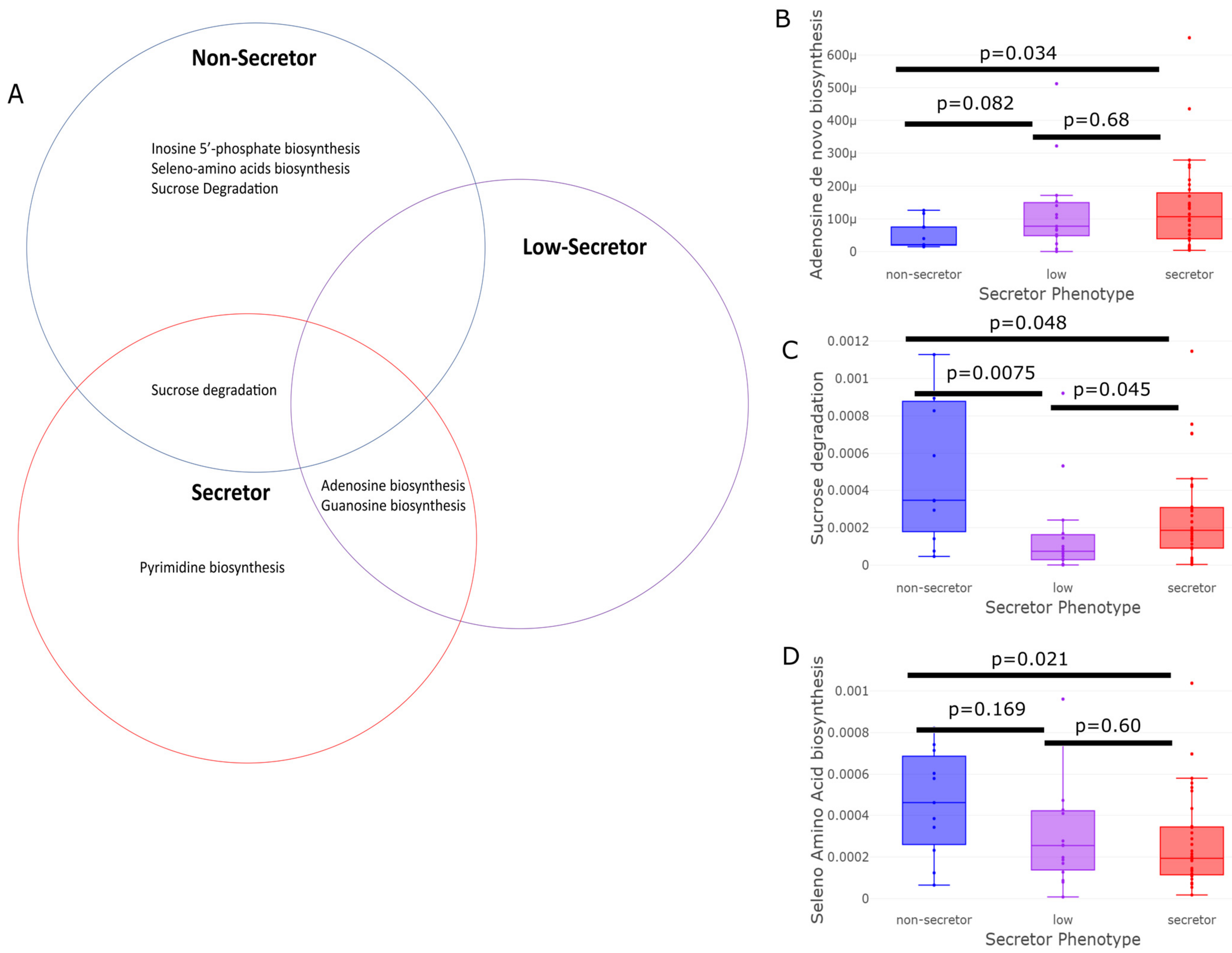 Nutrients 15 00471 g005 Nutrients 15 00471 g005