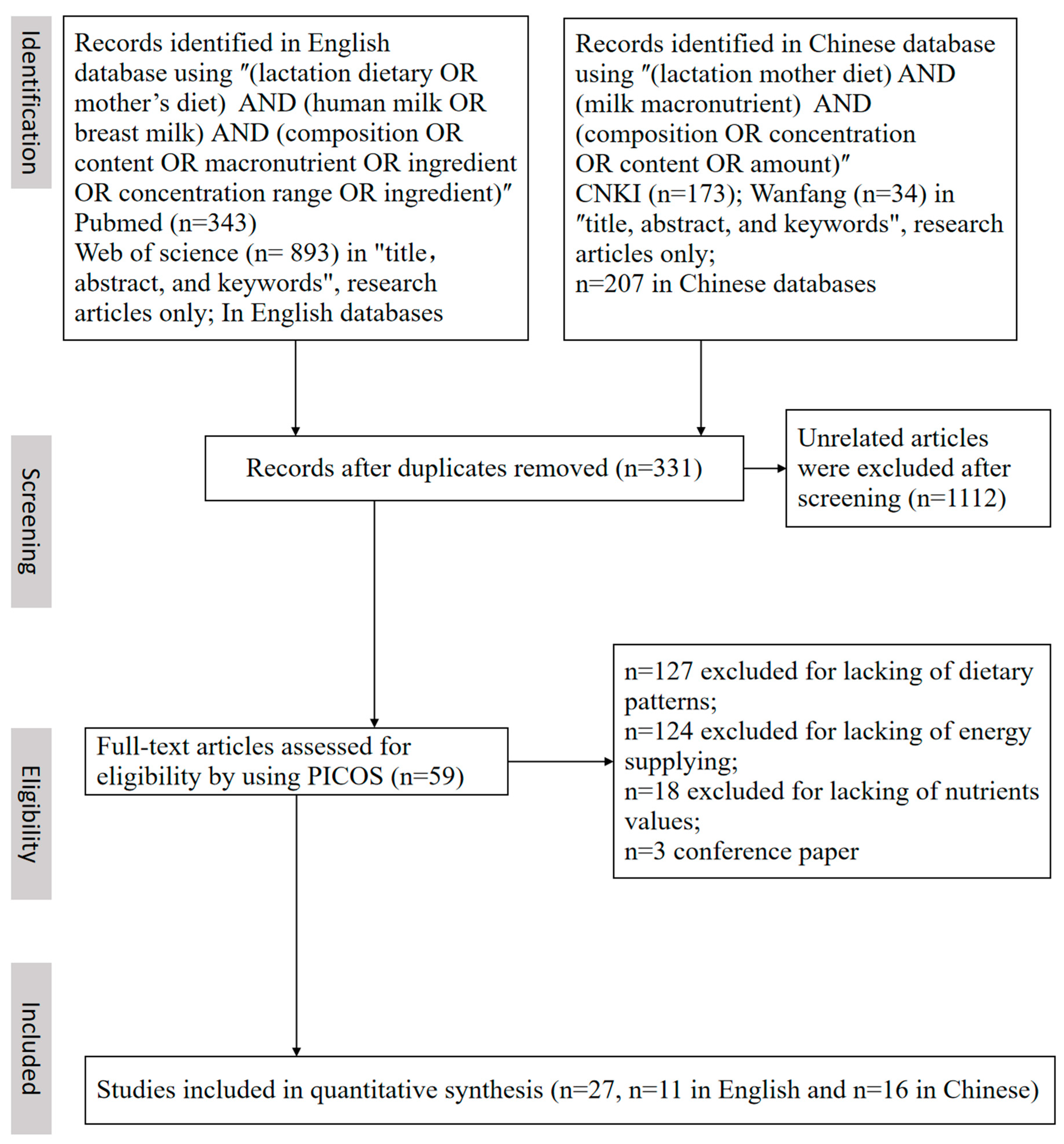 https://www.mdpi.com/nutrients/nutrients-15-00485/article_deploy/html/images/nutrients-15-00485-g001.png