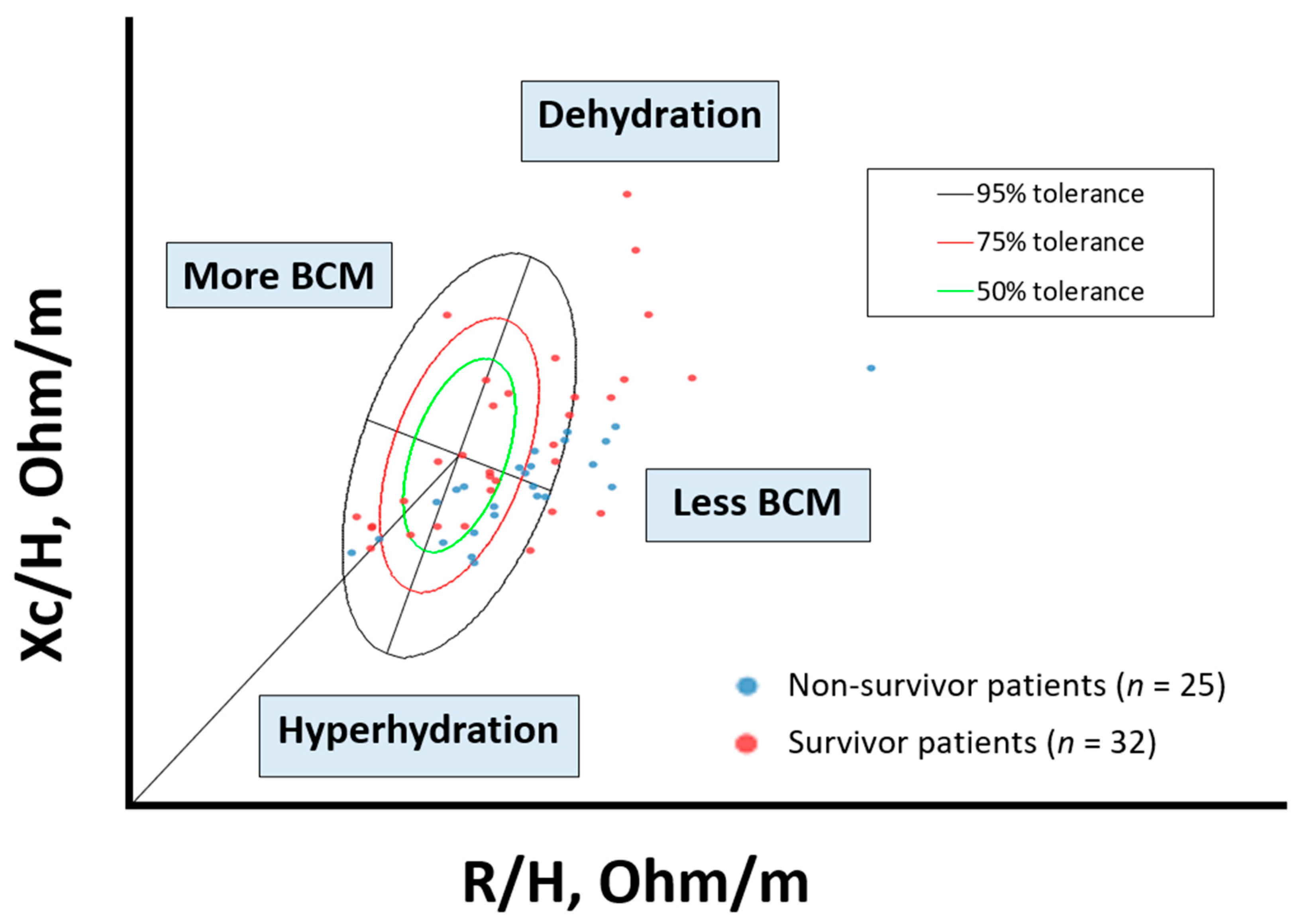 Nutrients 15 00522 g003