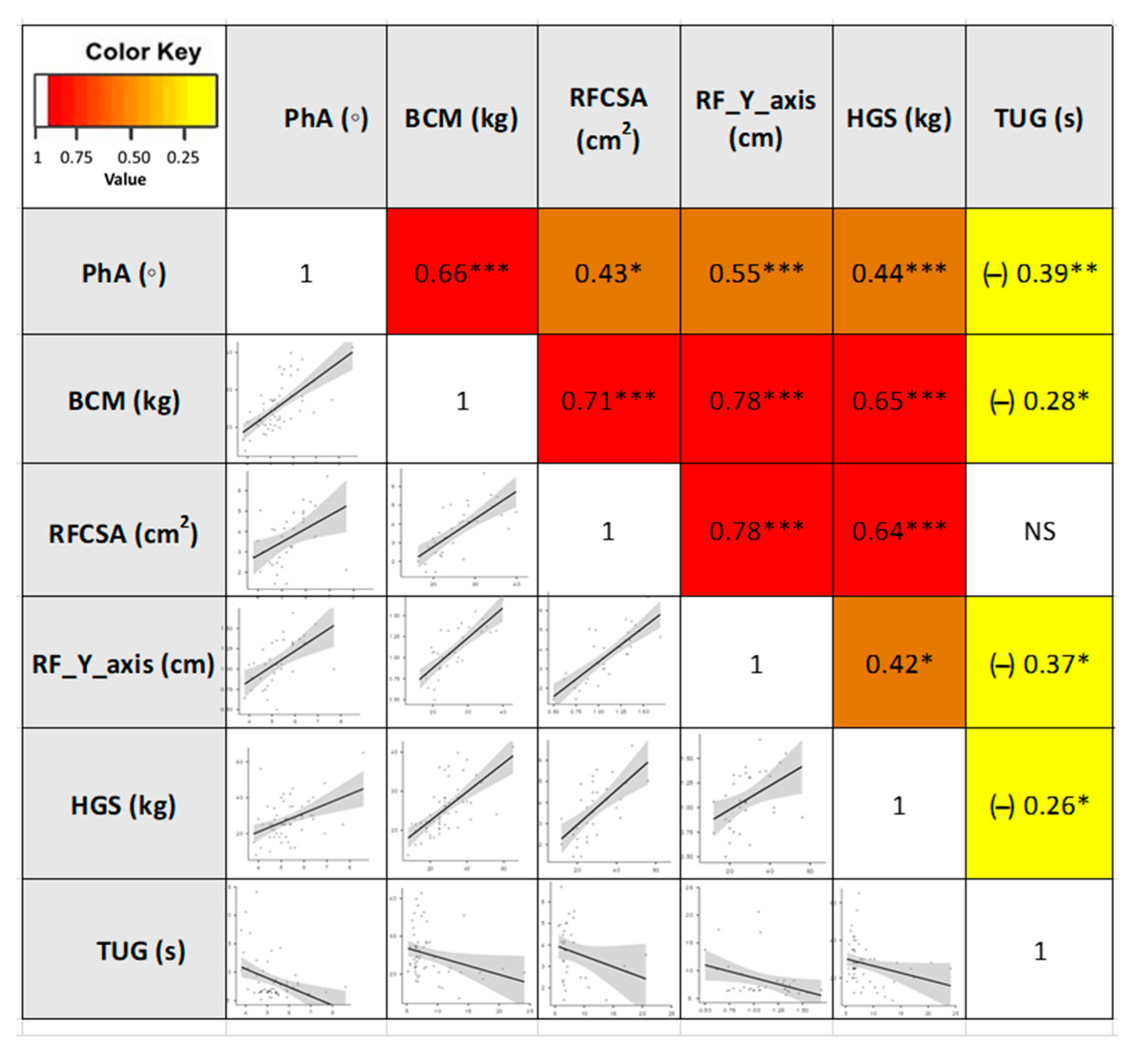 Nutrients 15 00522 g004