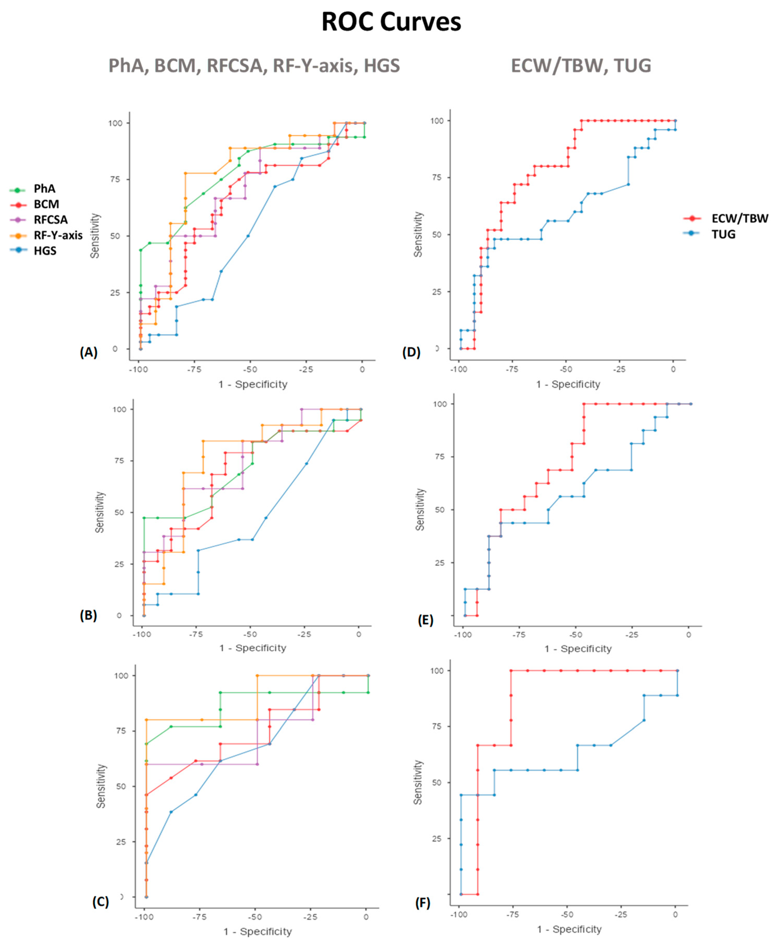 Nutrients 15 00522 g005