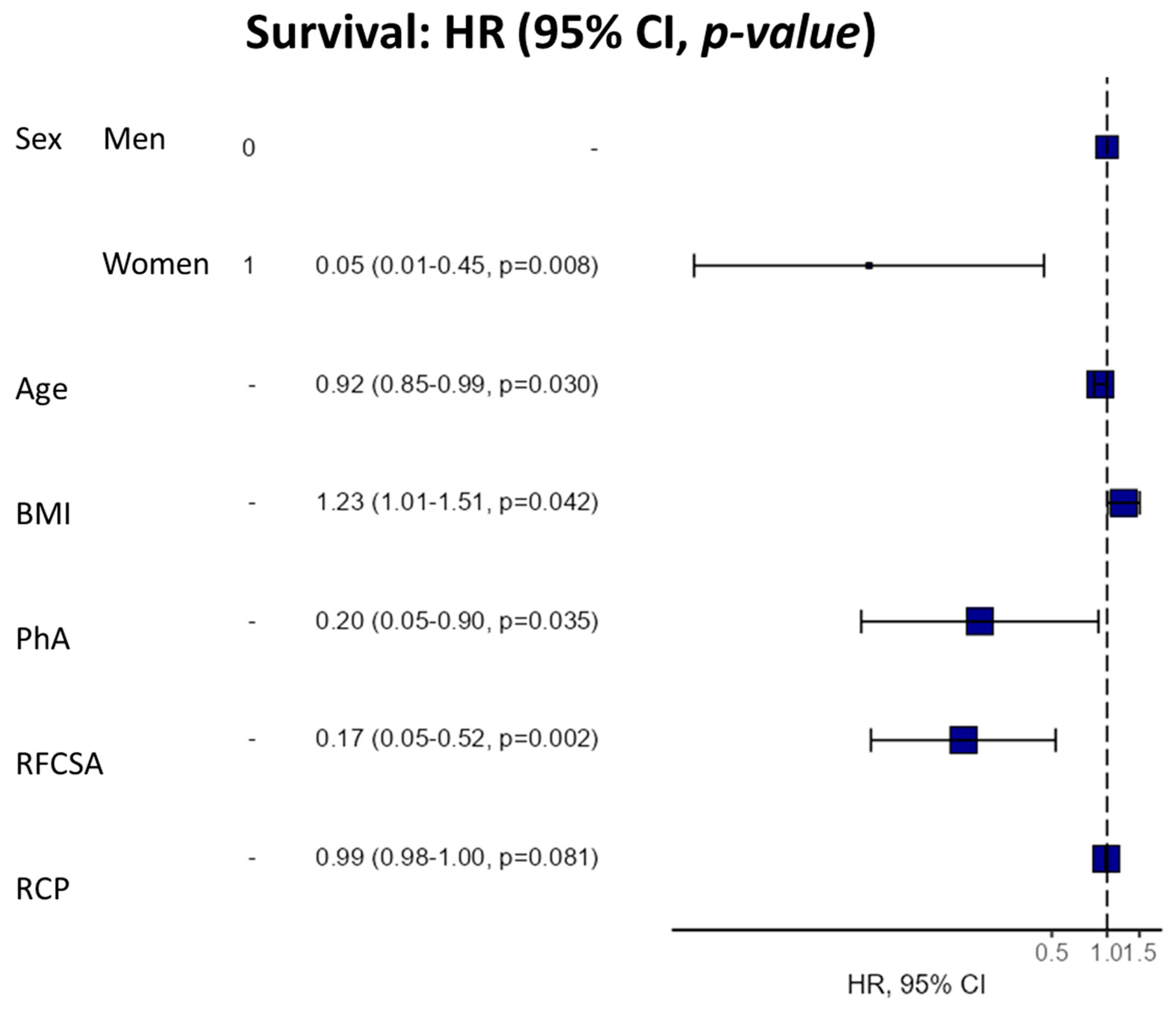 Nutrients 15 00522 g007