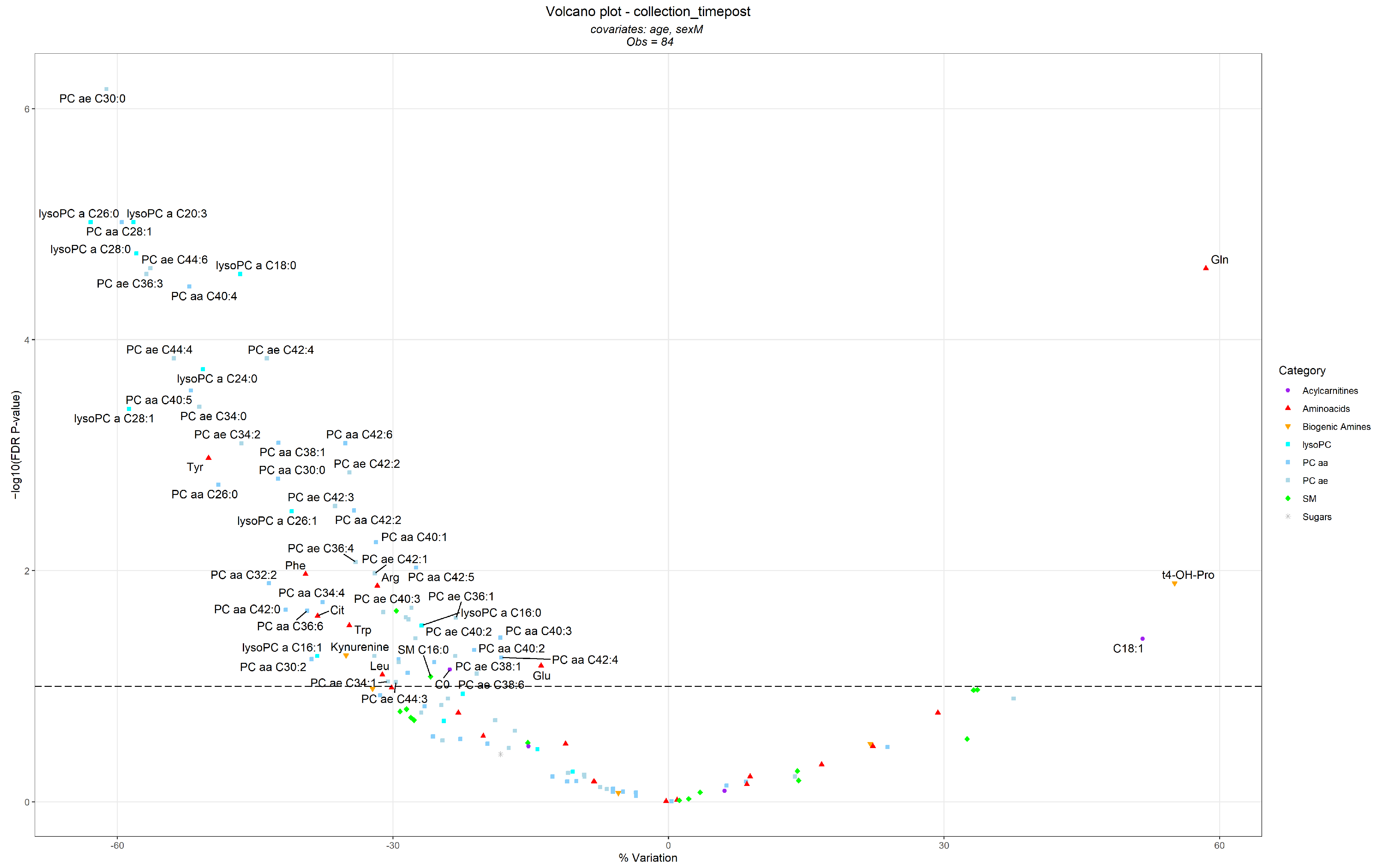 Nutrients 15 00529 g002
