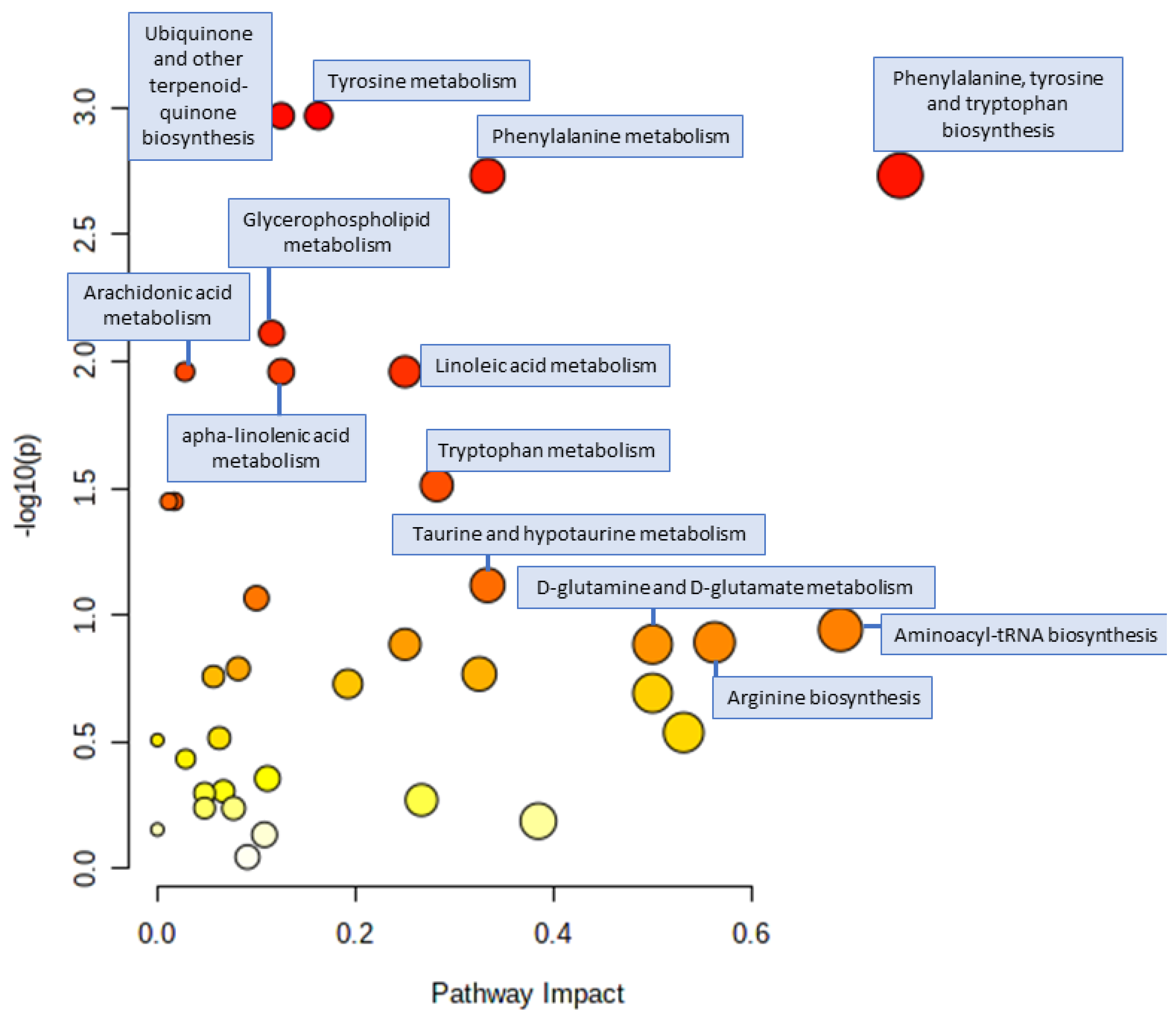Nutrients 15 00529 g003