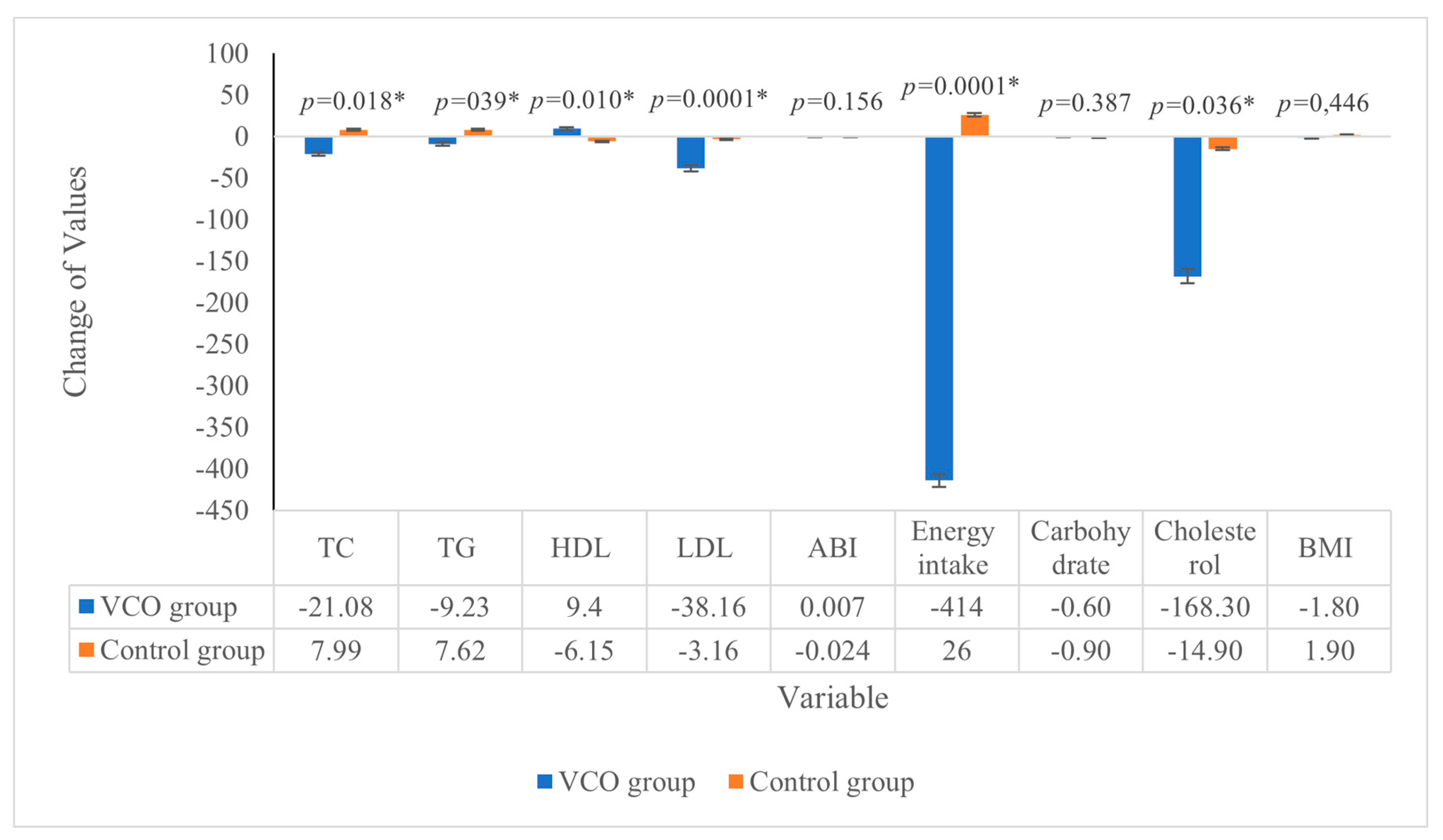 Nutrients 15 00564 g001 Nutrients 15 00564 g001