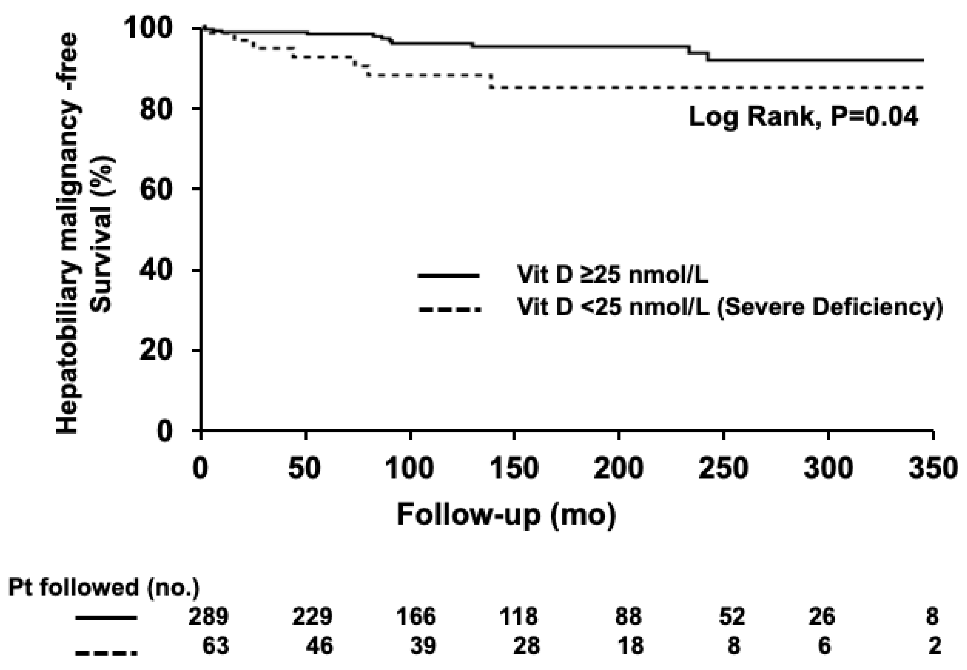 Nutrients 15 00576 g001 Nutrients 15 00576 g001