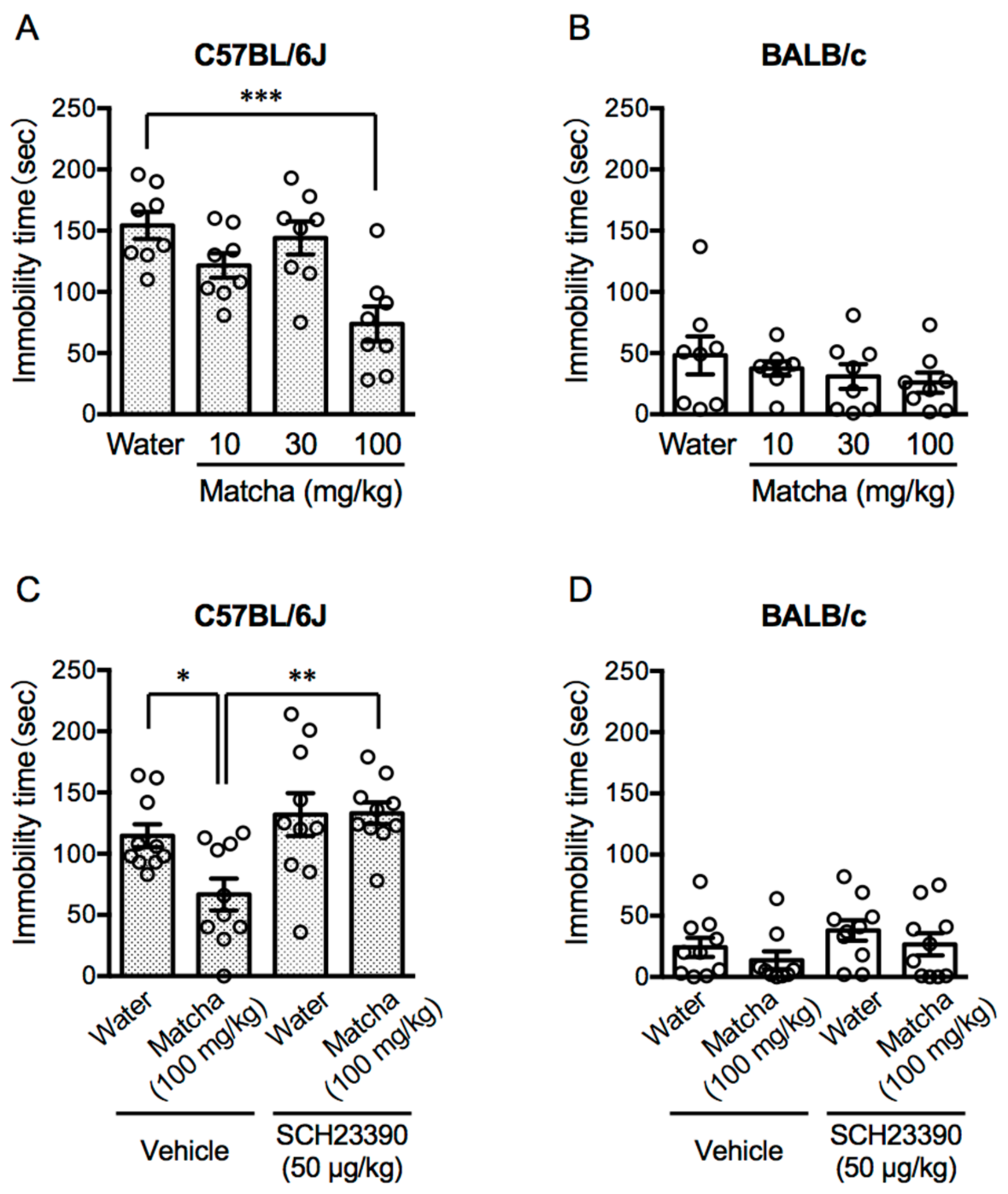 Nutrients 15 00581 g002