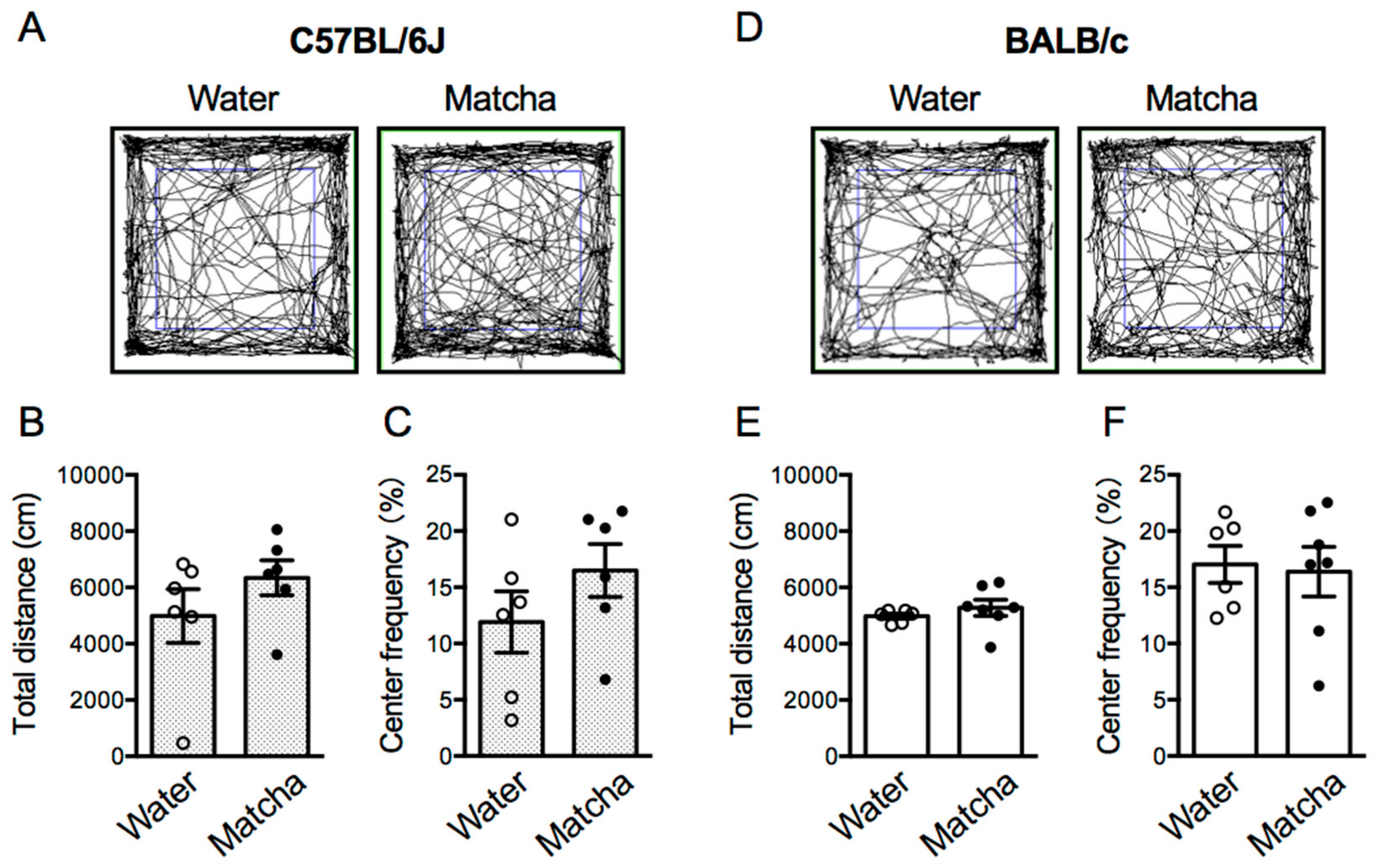 Nutrients 15 00581 g006
