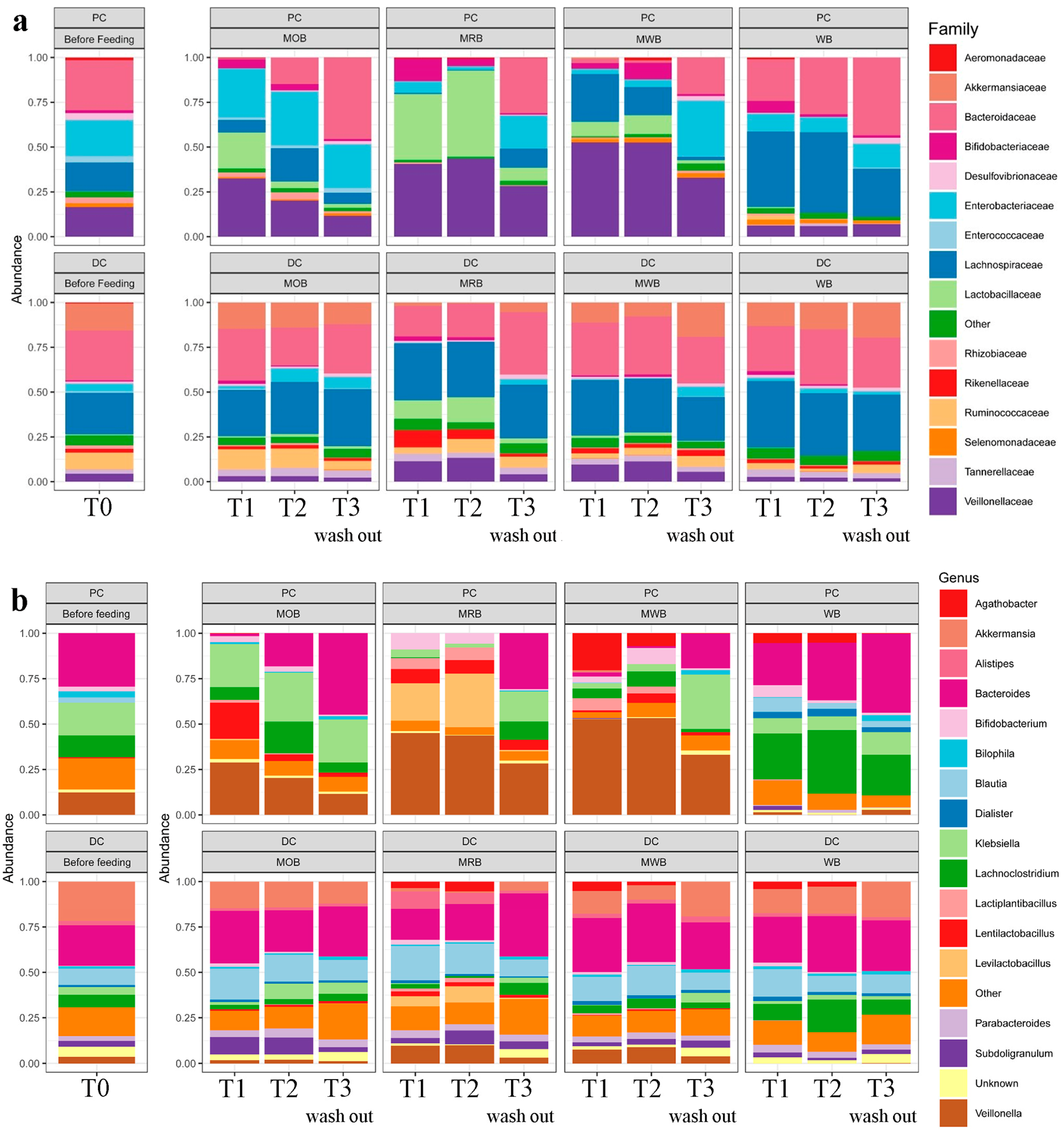 Nutrients 15 00590 g003