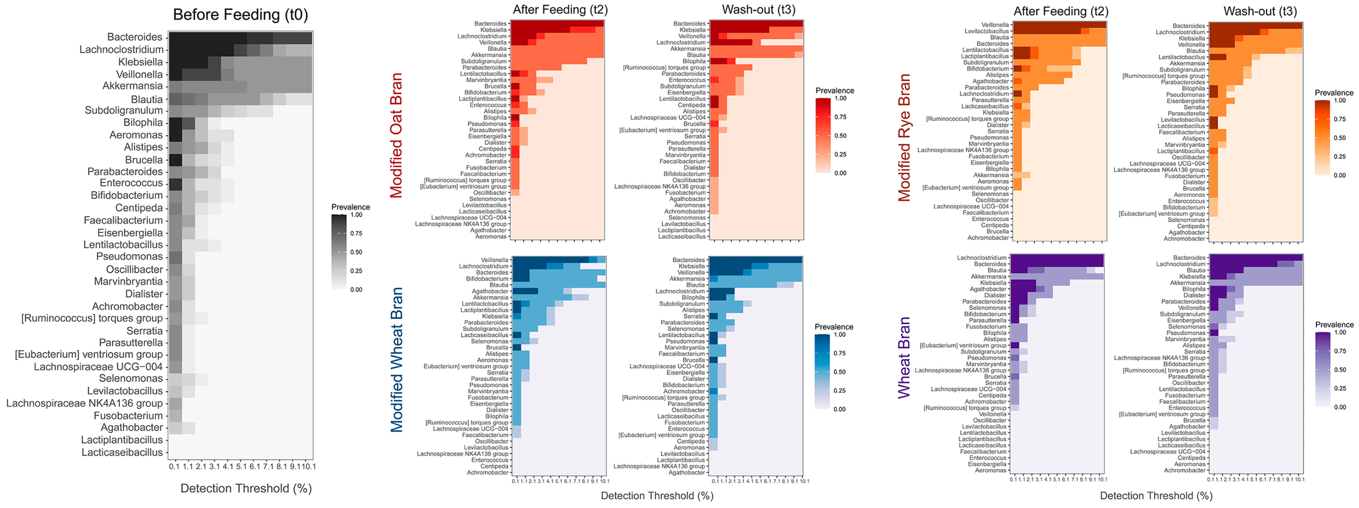 Nutrients 15 00590 g005