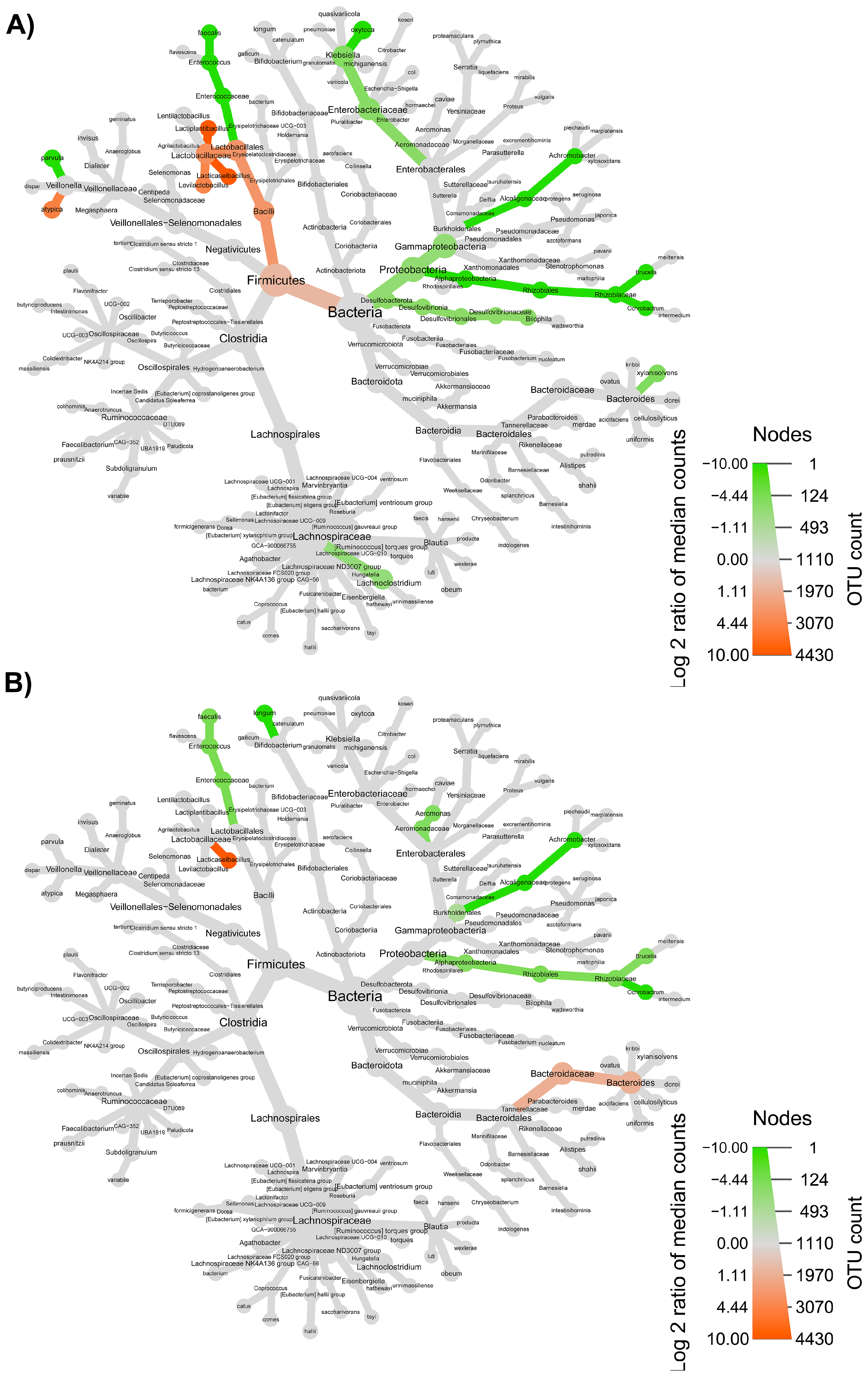 Nutrients 15 00590 g007