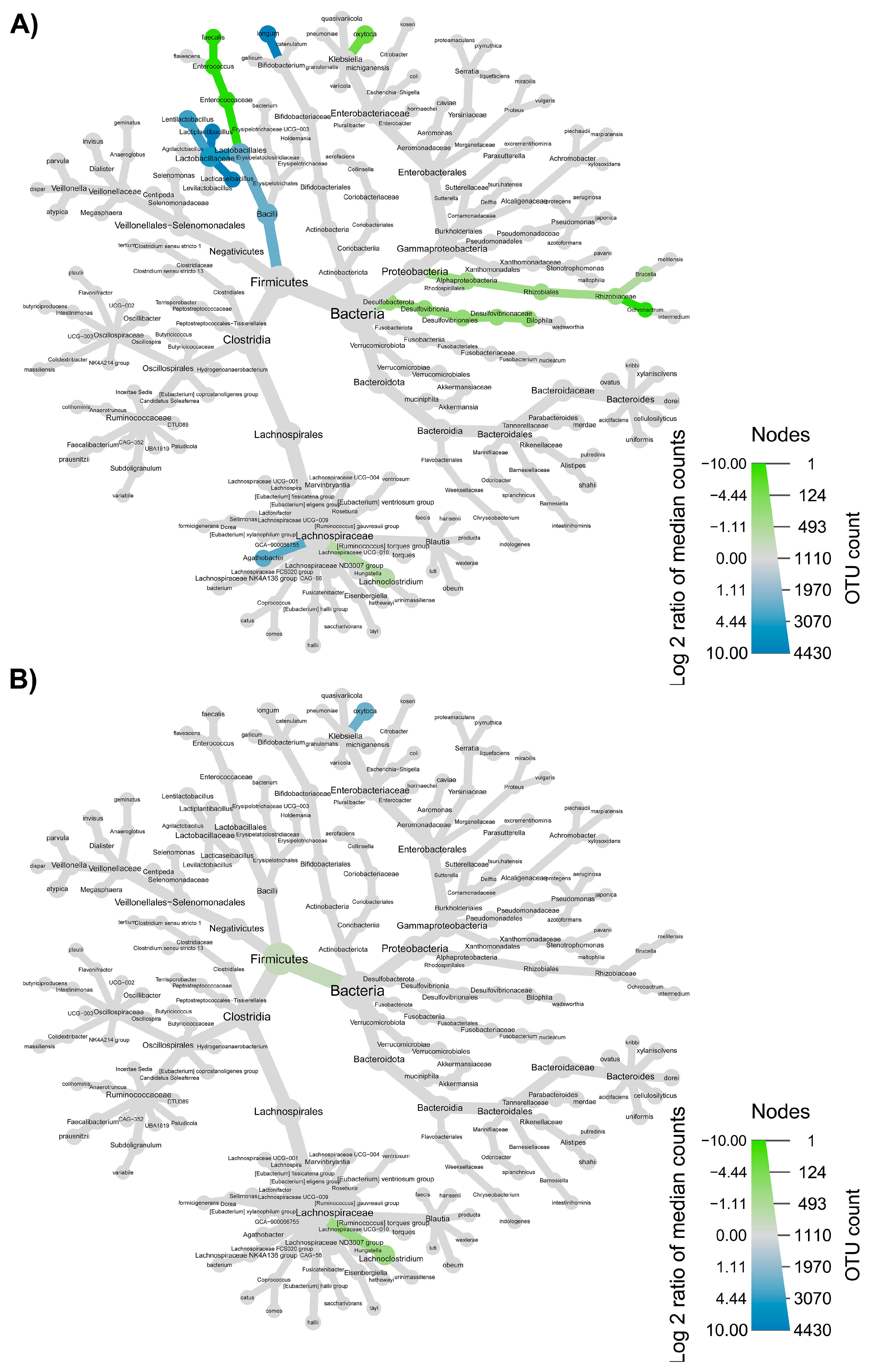 Nutrients 15 00590 g008