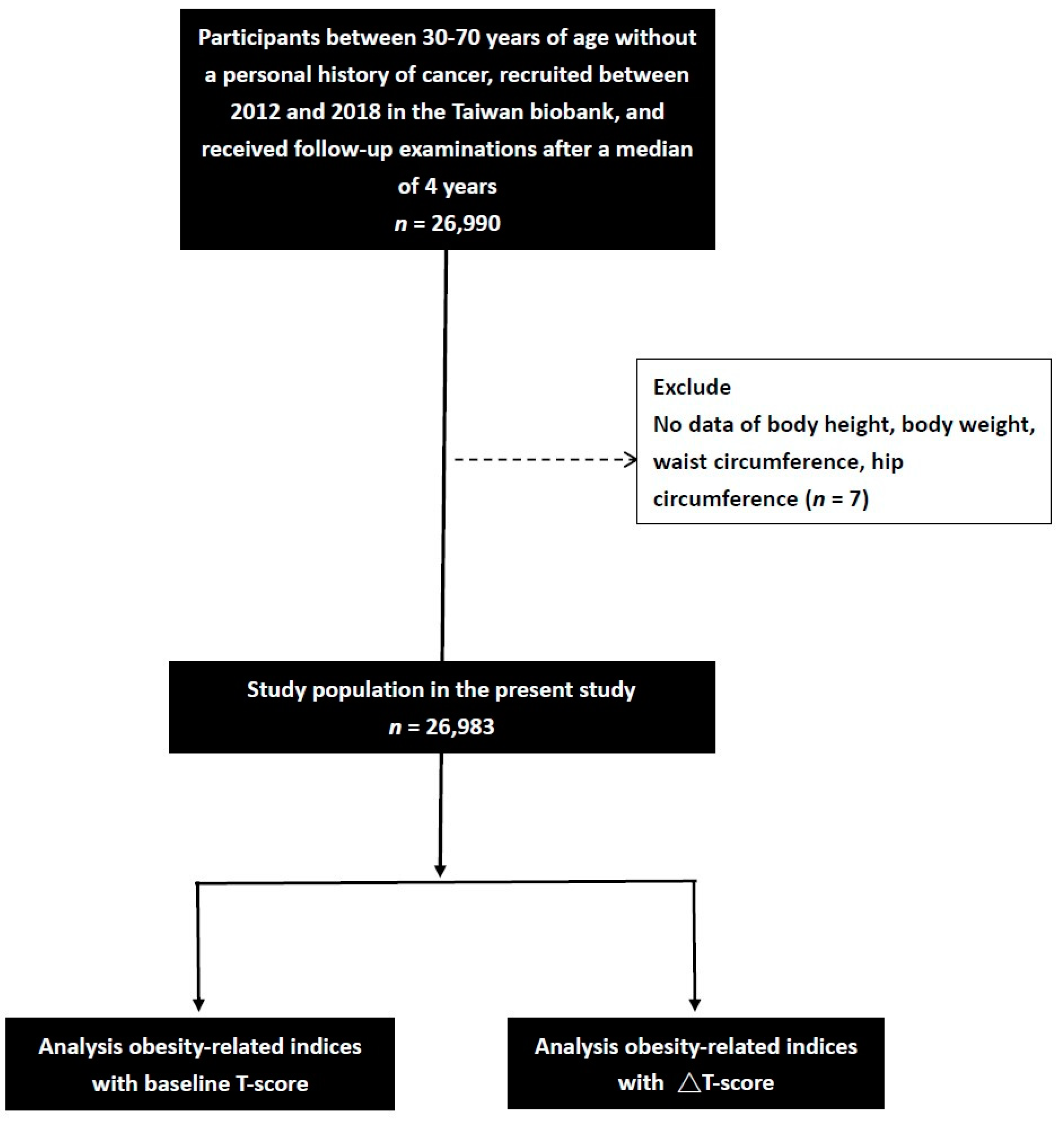 Nutrients 15 00605 g001 Nutrients 15 00605 g001
