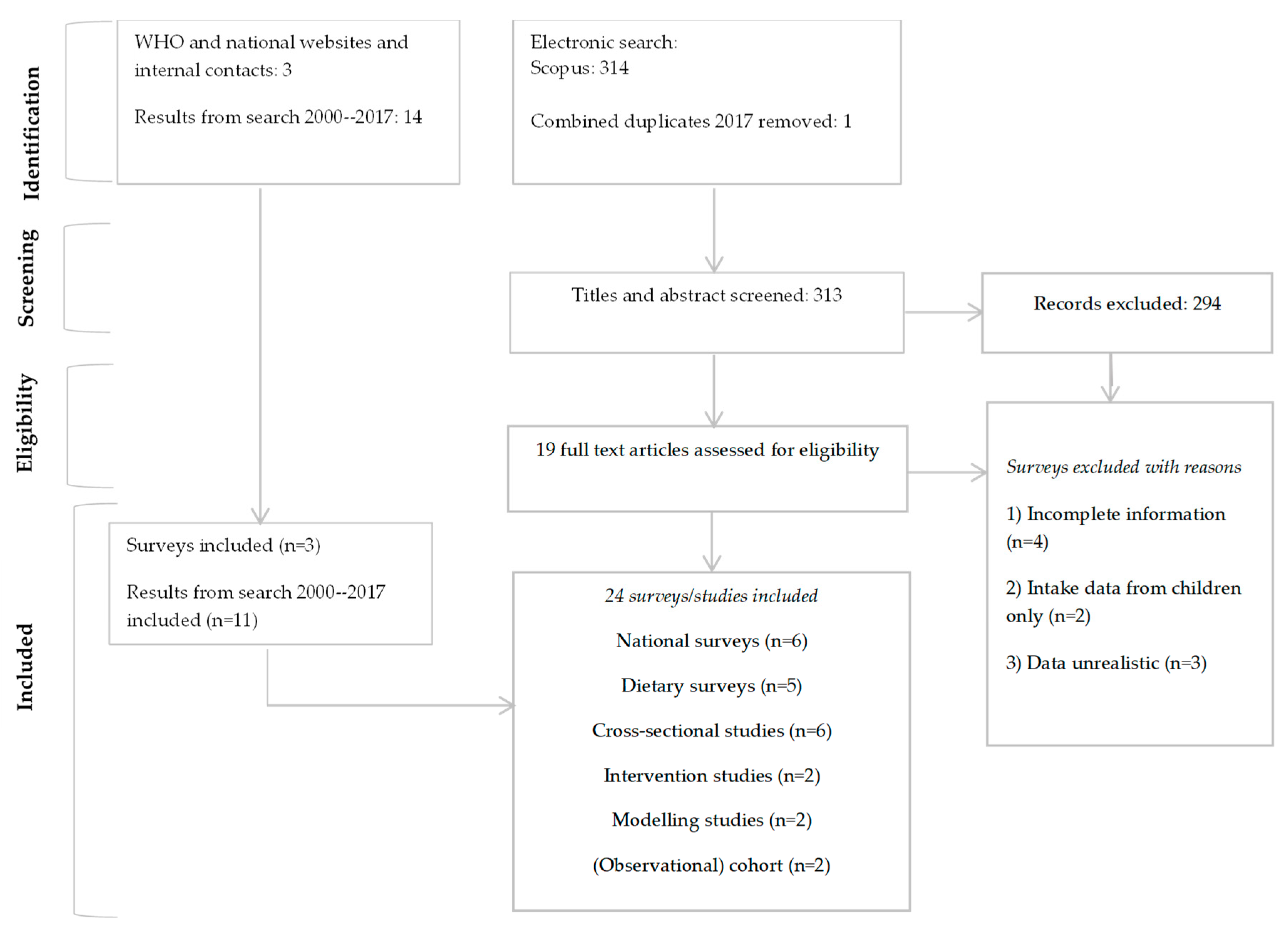 https://www.mdpi.com/nutrients/nutrients-15-00616/article_deploy/html/images/nutrients-15-00616-g001.png