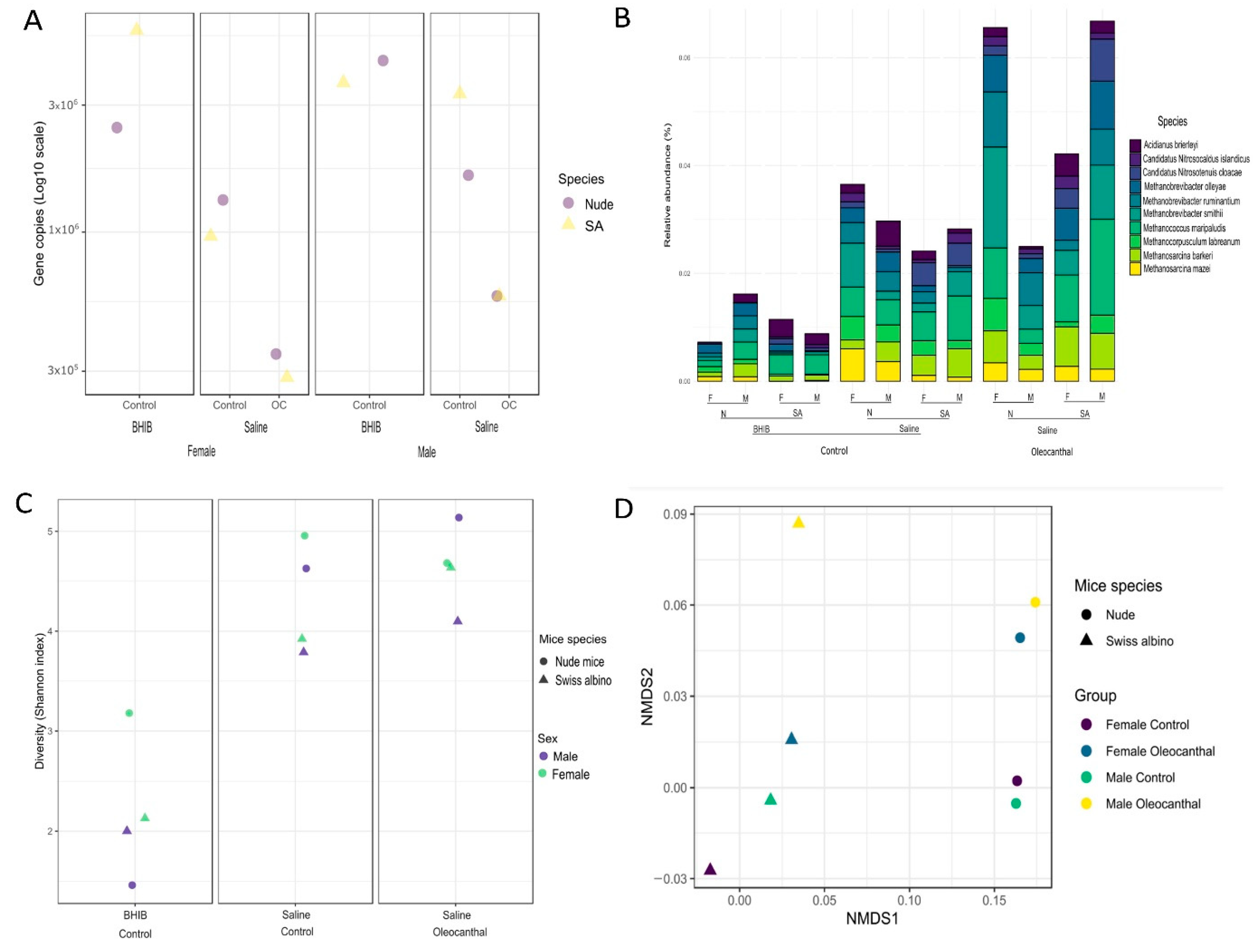 Nutrients 15 00618 g005