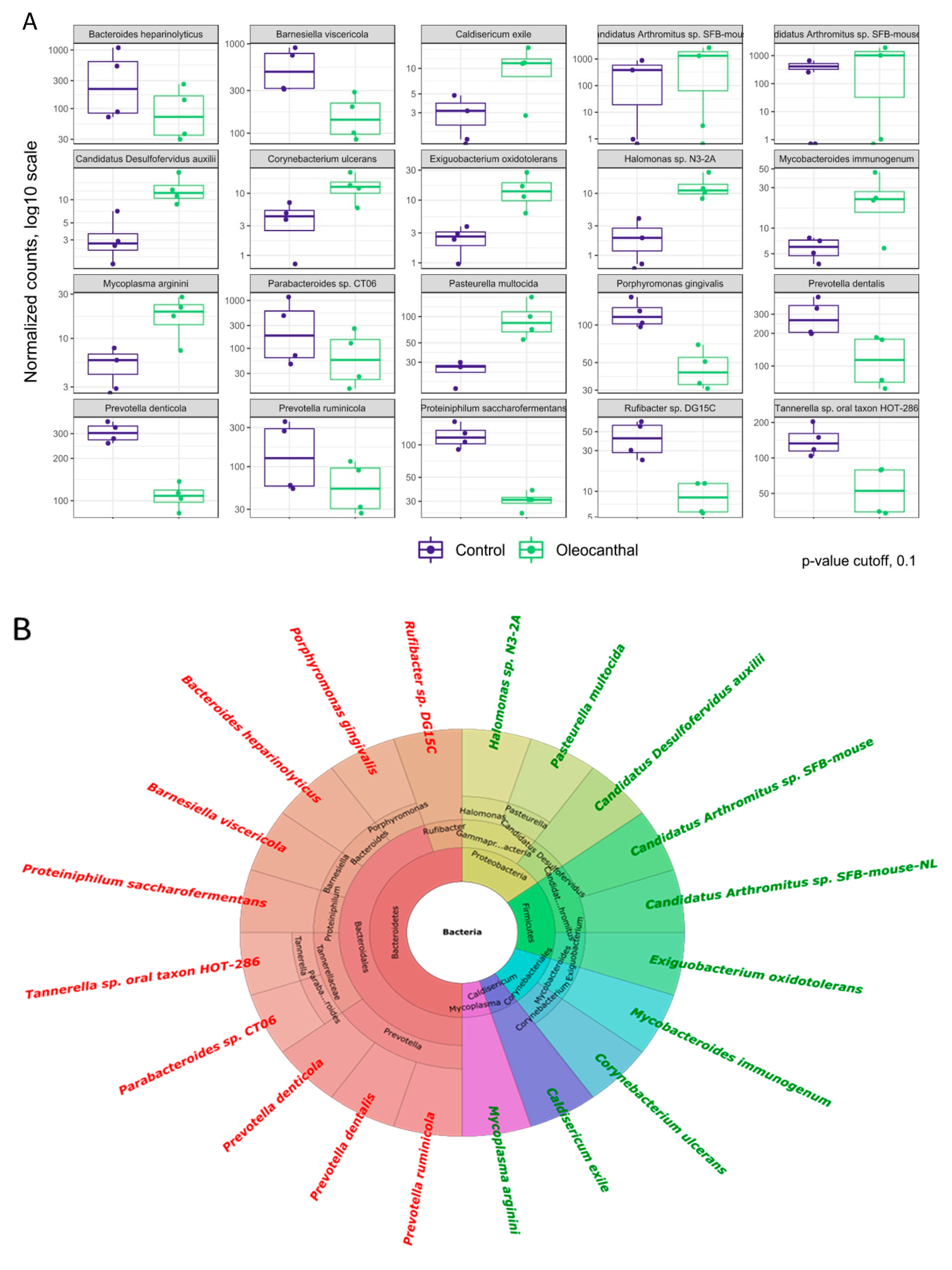 Nutrients 15 00618 g006a