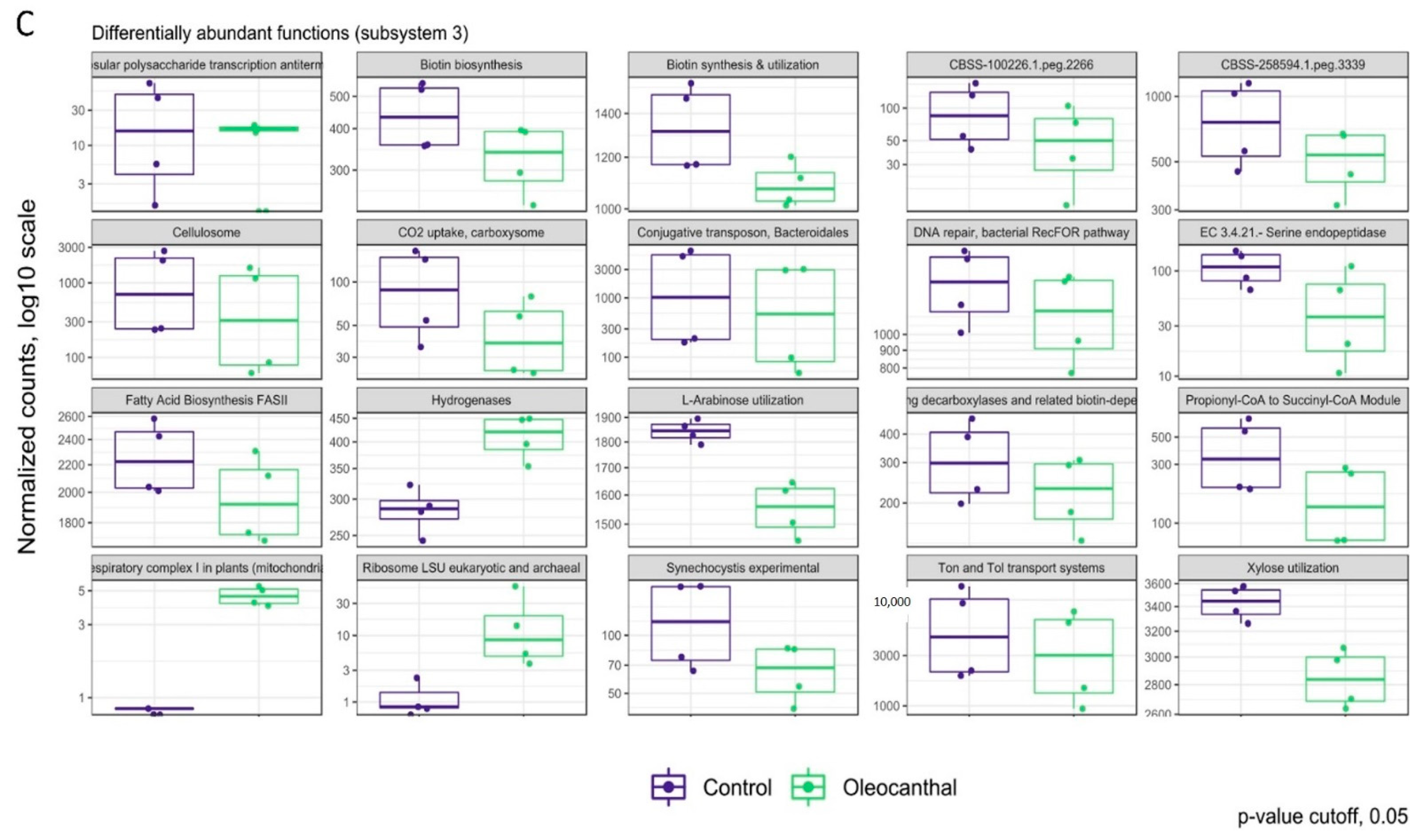 Nutrients 15 00618 g006b