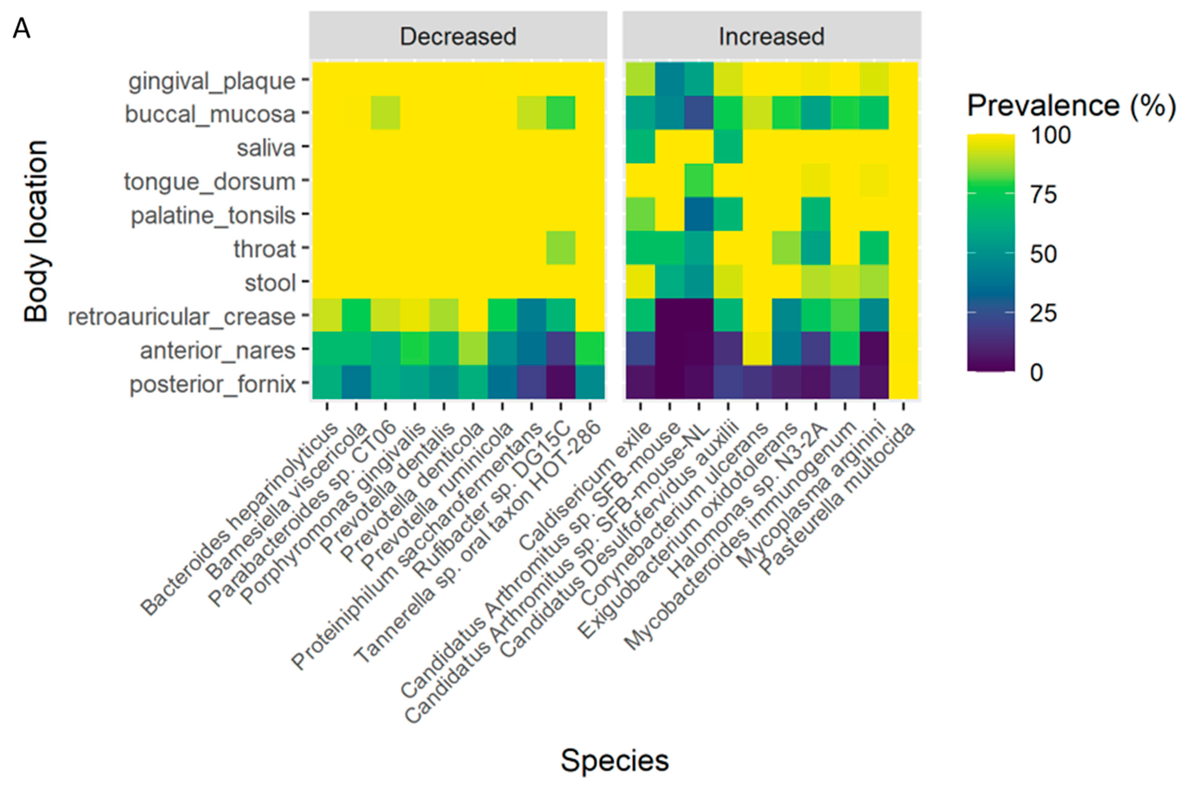 Nutrients 15 00618 g007a