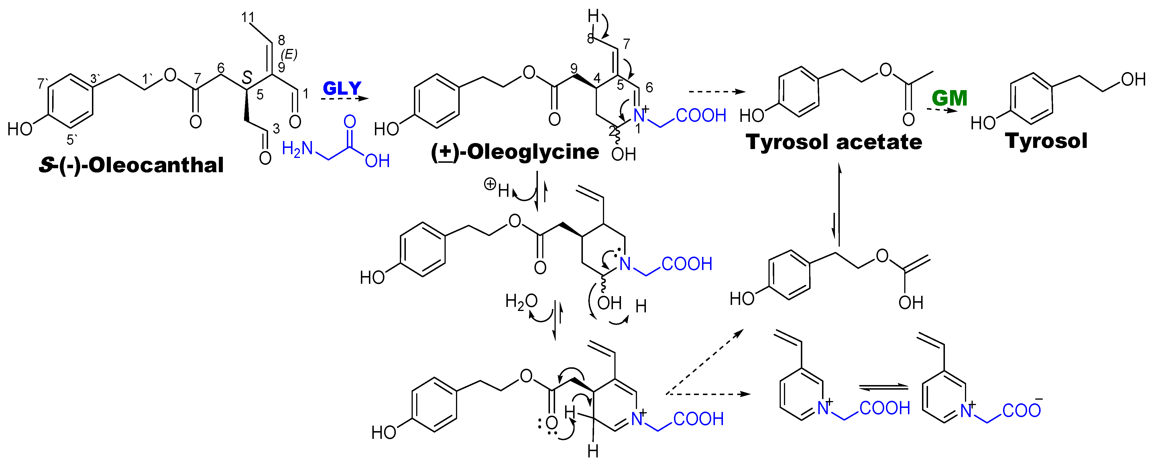 Nutrients 15 00618 sch001
