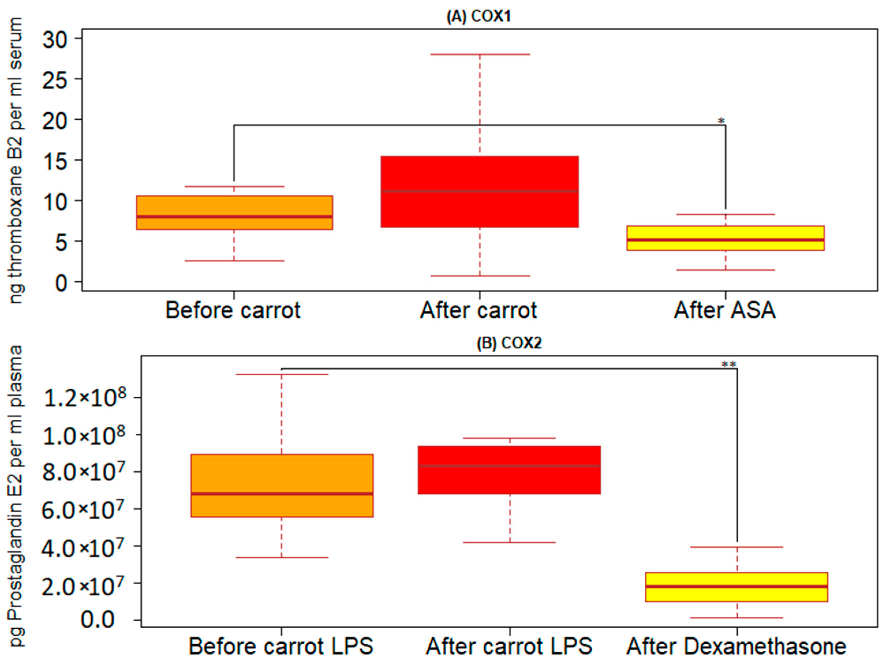 Nutrients 15 00632 g002 Nutrients 15 00632 g002