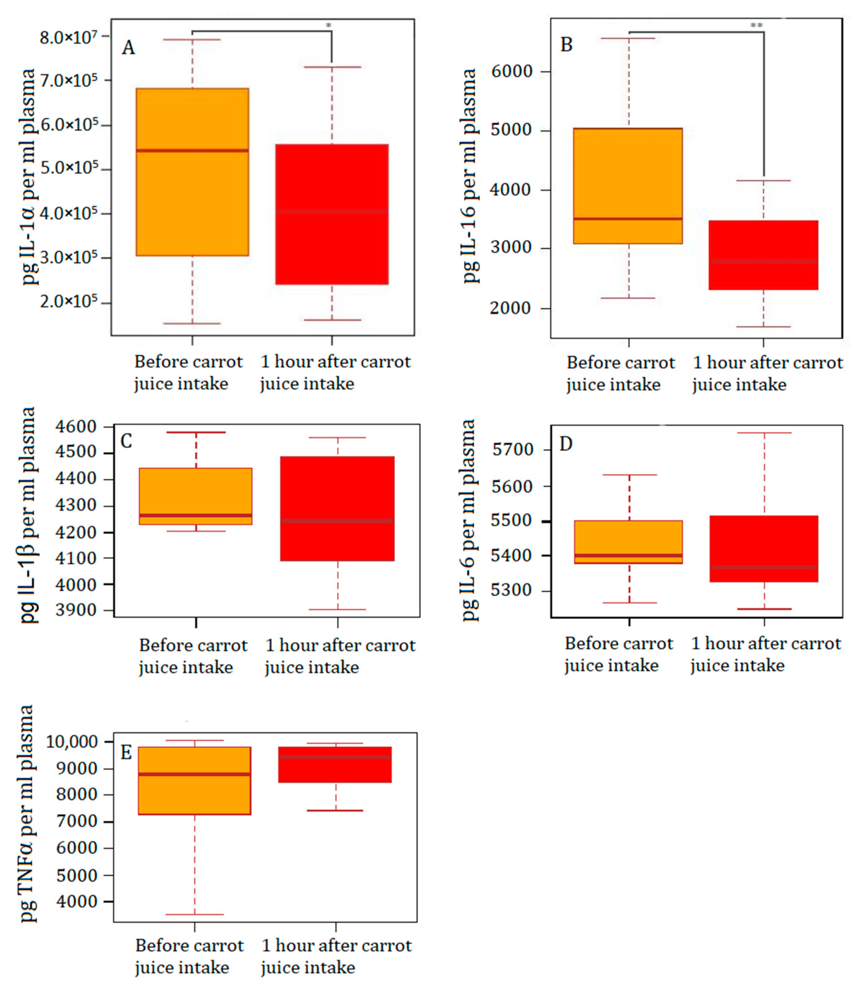 Nutrients 15 00632 g003 Nutrients 15 00632 g003