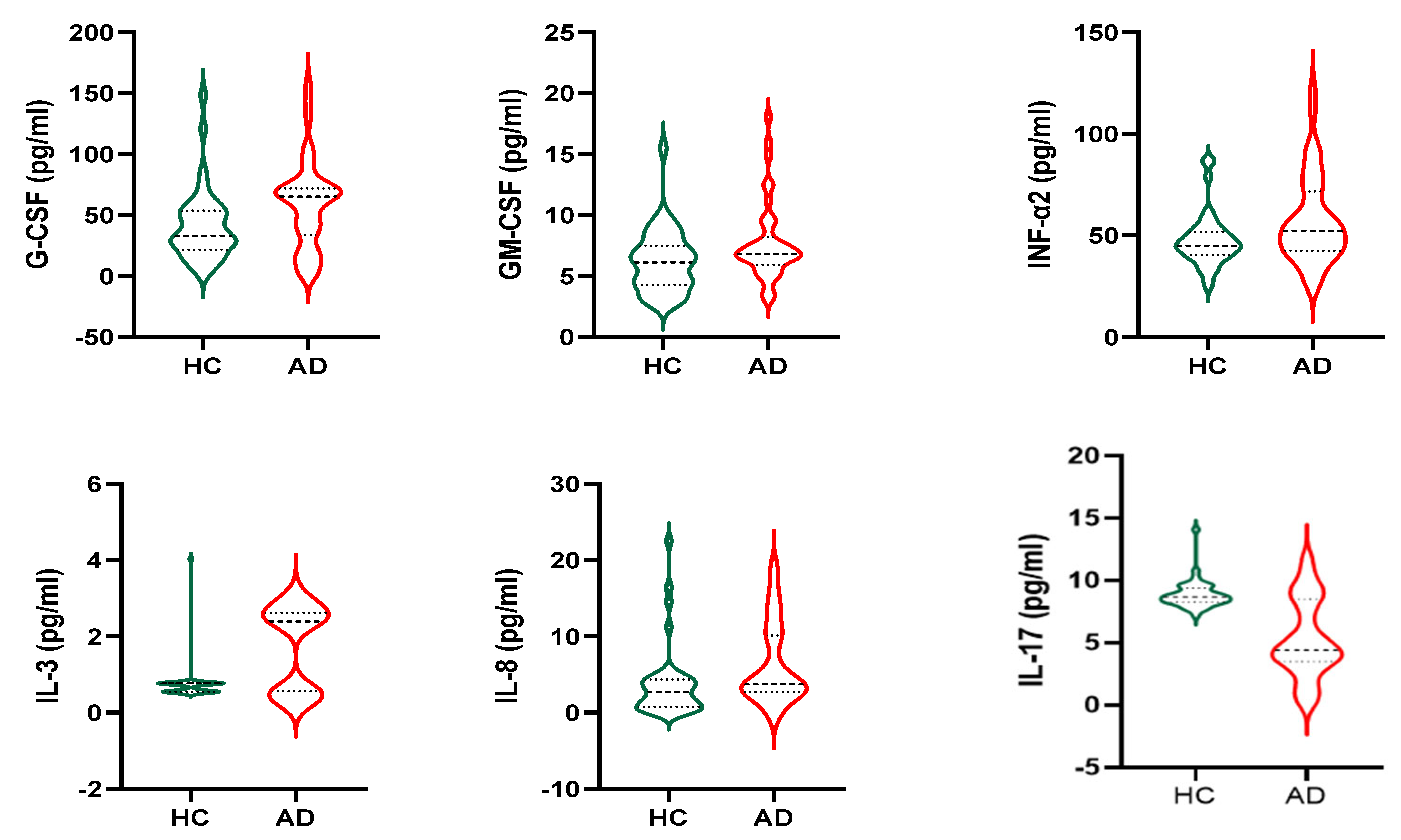 Nutrients | Free Full-Text | miRNAs and Alzheimer’s Disease:  Exploring the Role of Inflammation and Vitamin E in an Old-Age Population