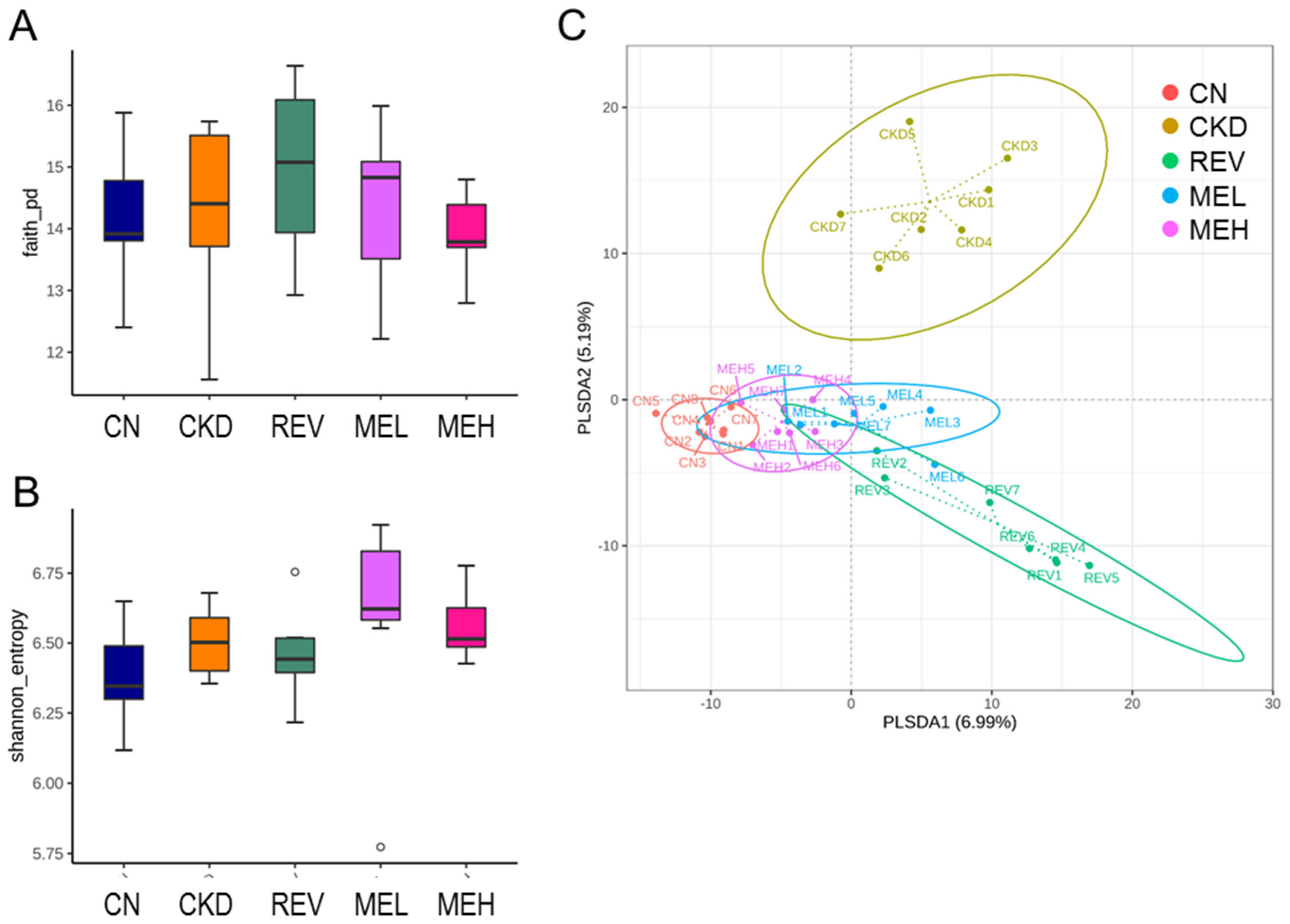 Nutrients 15 00635 g004