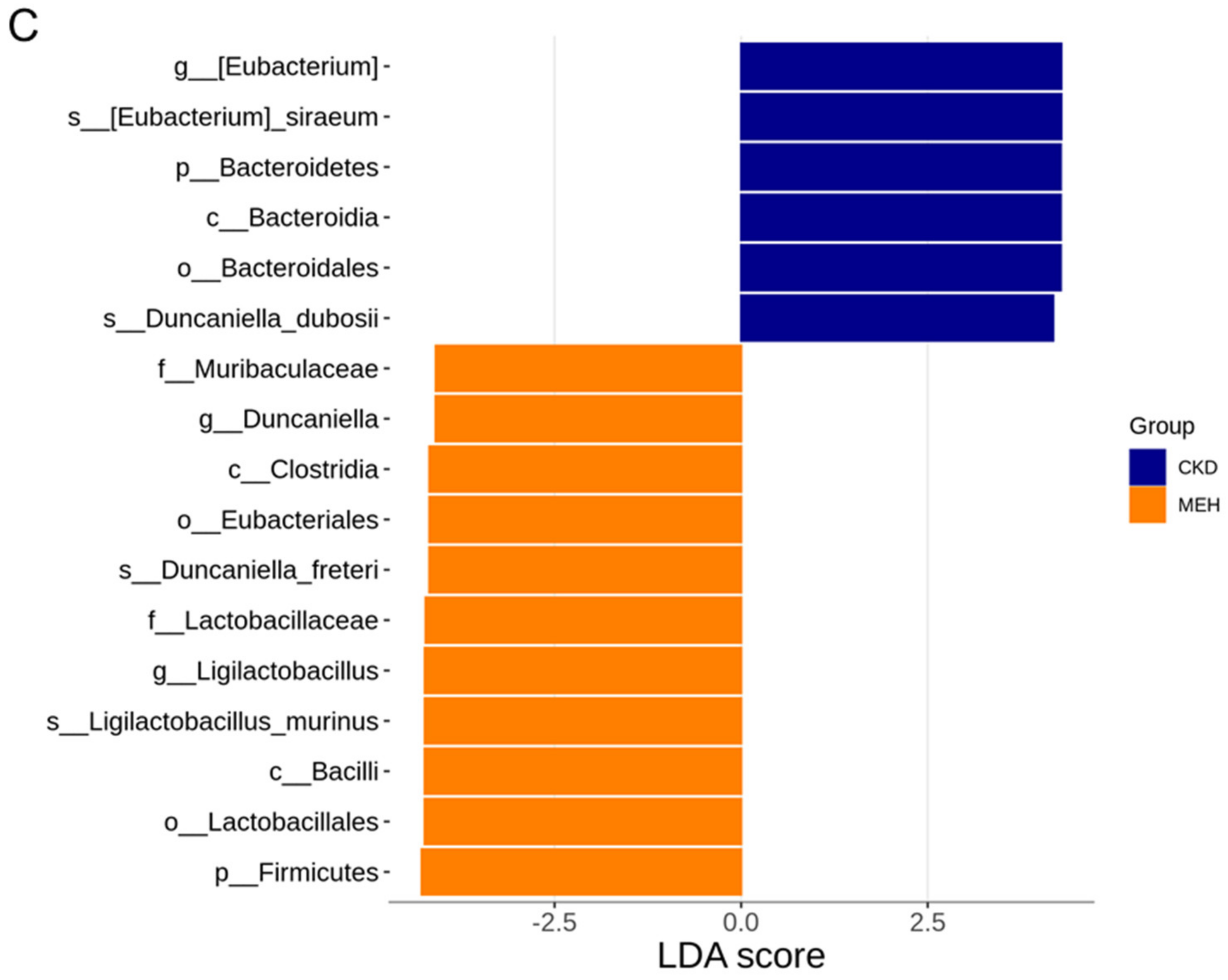 Nutrients 15 00635 g005b