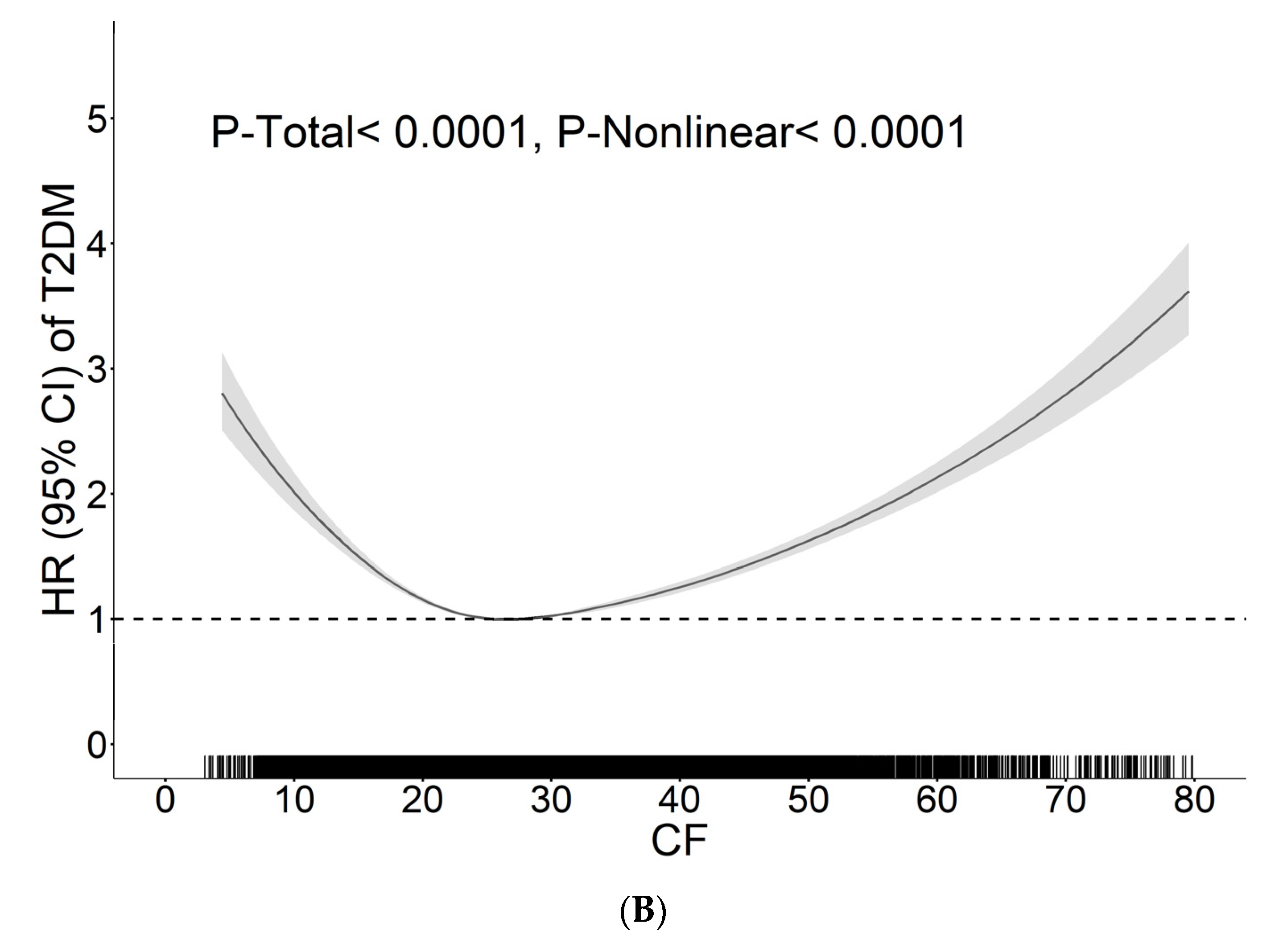 Nutrients 15 00647 g001b Nutrients 15 00647 g001b