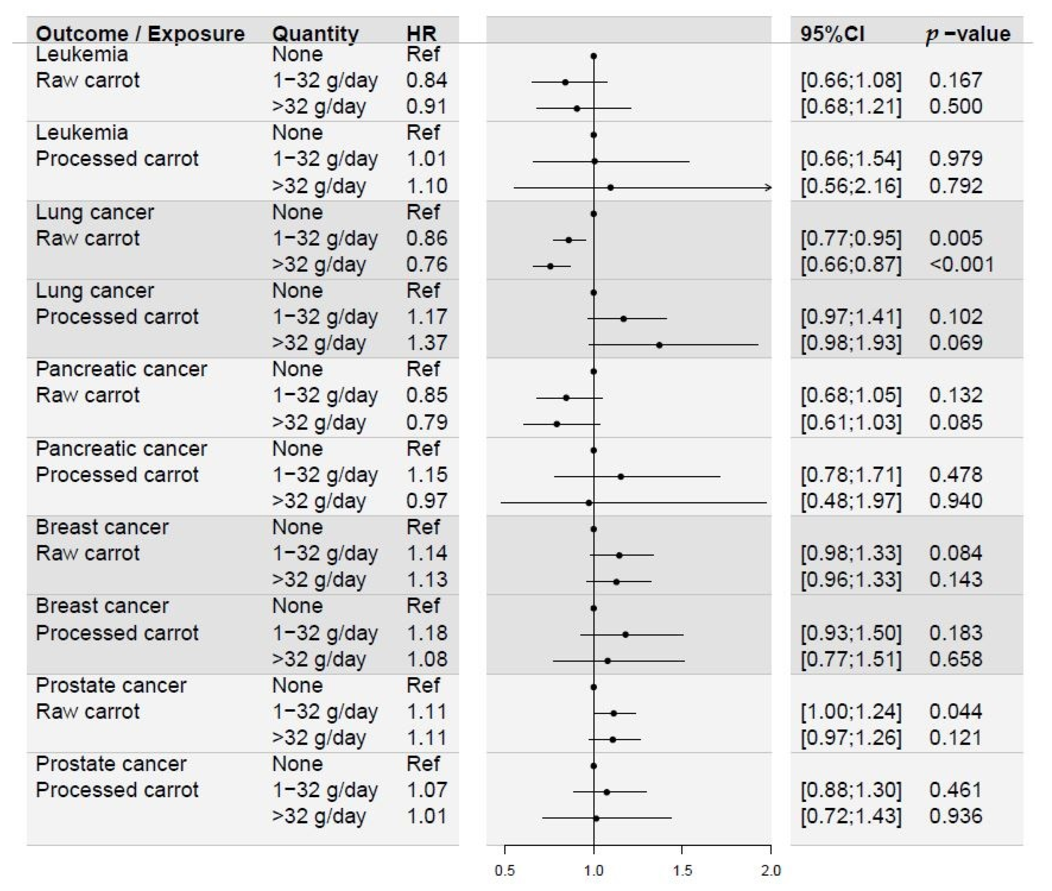 Nutrients 15 00678 g002 Nutrients 15 00678 g002