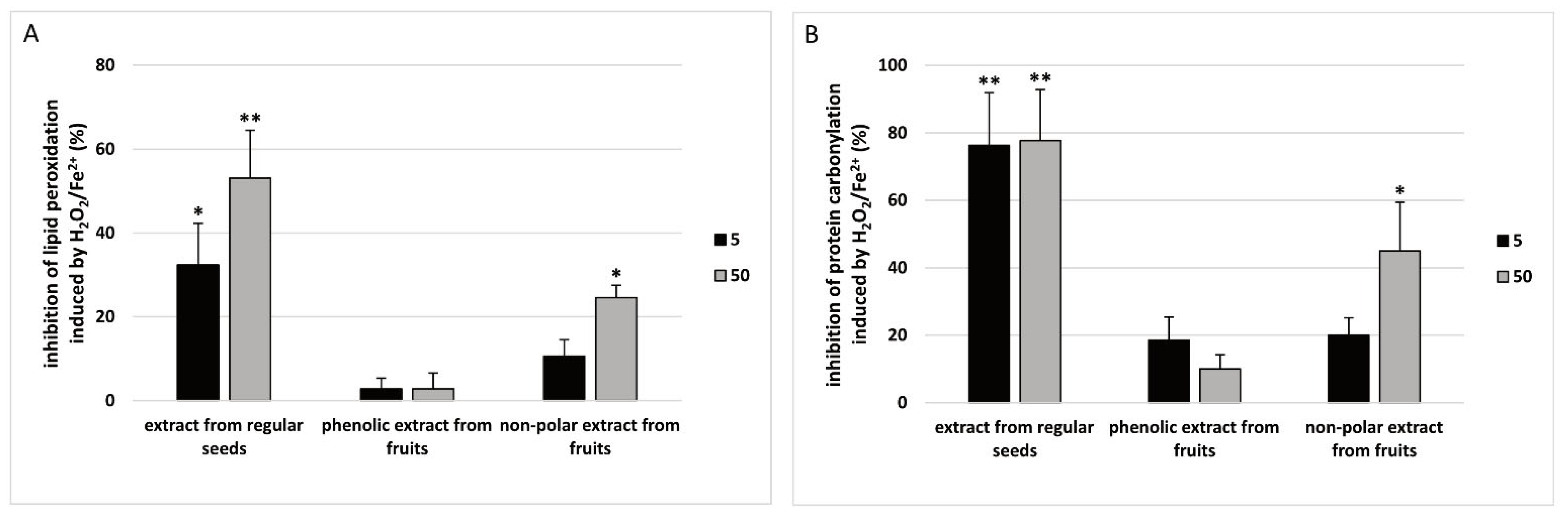 Nutrients 15 00686 g005 Nutrients 15 00686 g005