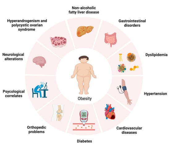 Sugary Drinks Harm Kids' Health - State of Childhood Obesity