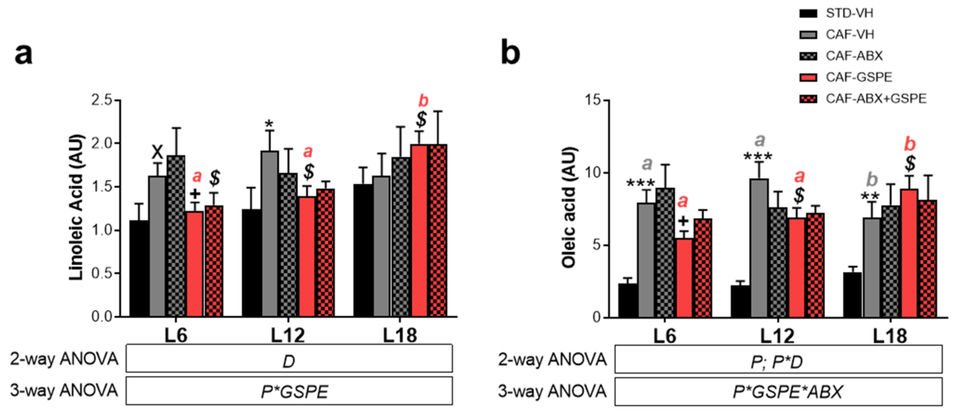 Nutrients 15 00707 g007