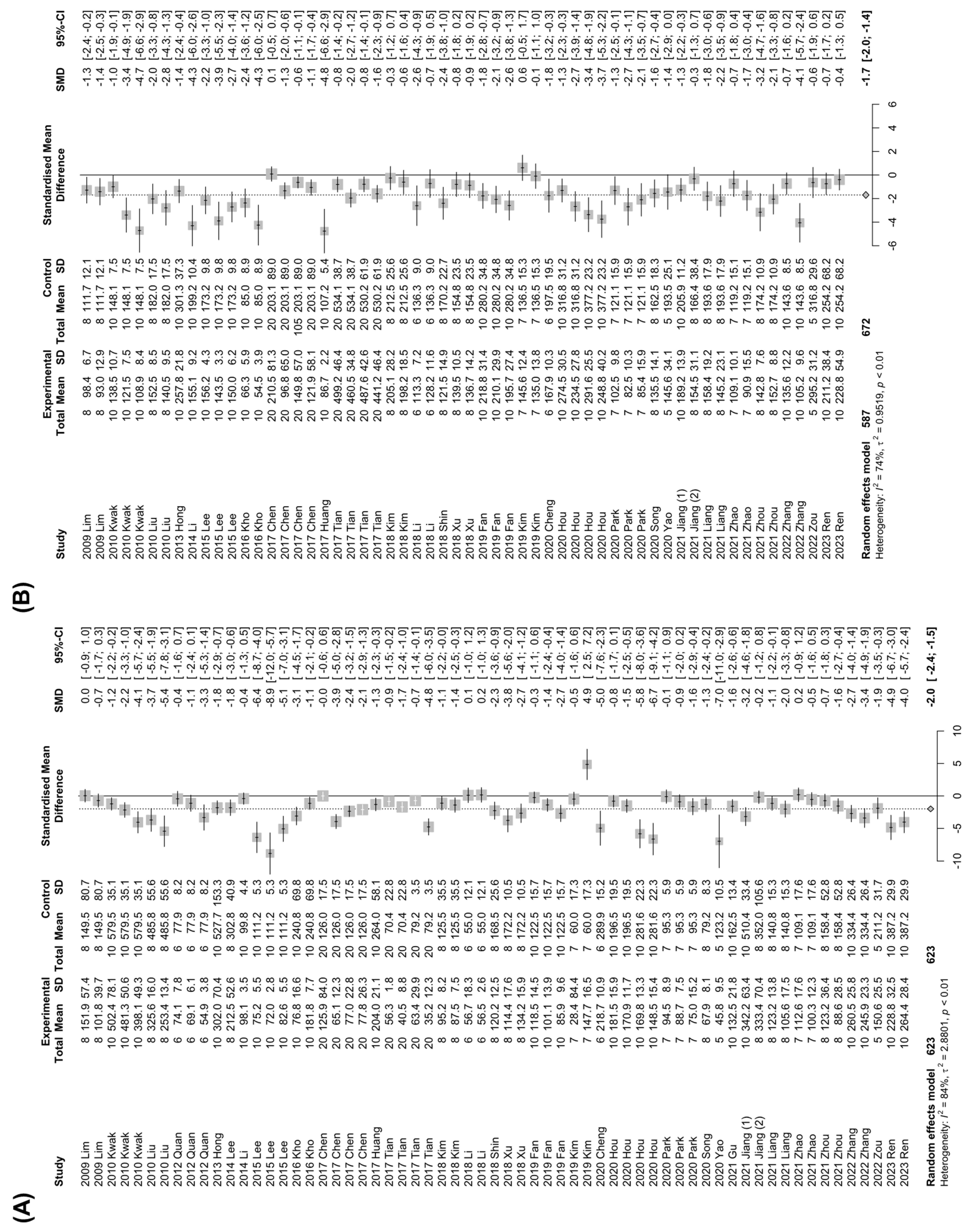 Nutrients 15 00721 g004a Nutrients 15 00721 g004a