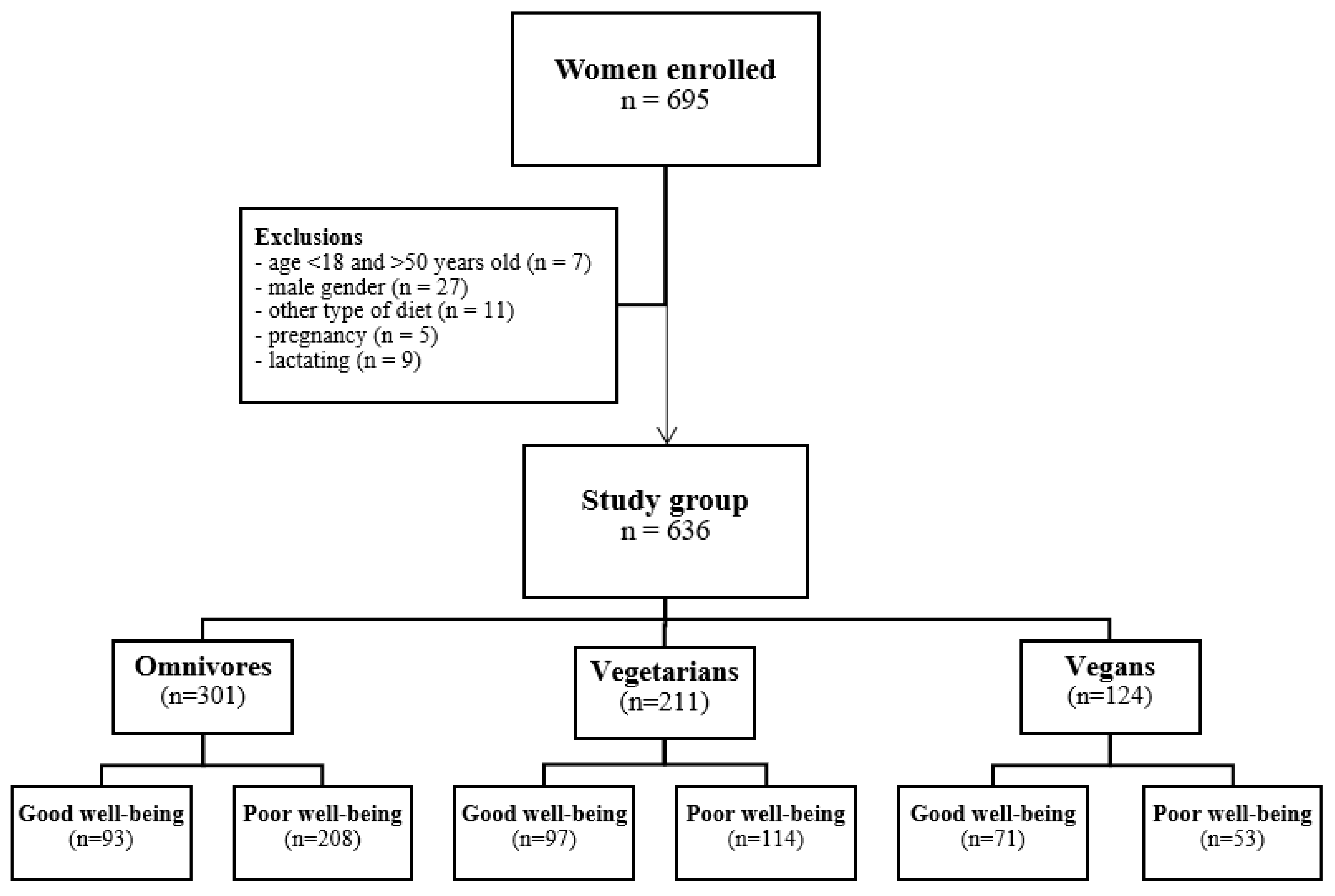 Nutrients 15 00725 g001 Nutrients 15 00725 g001