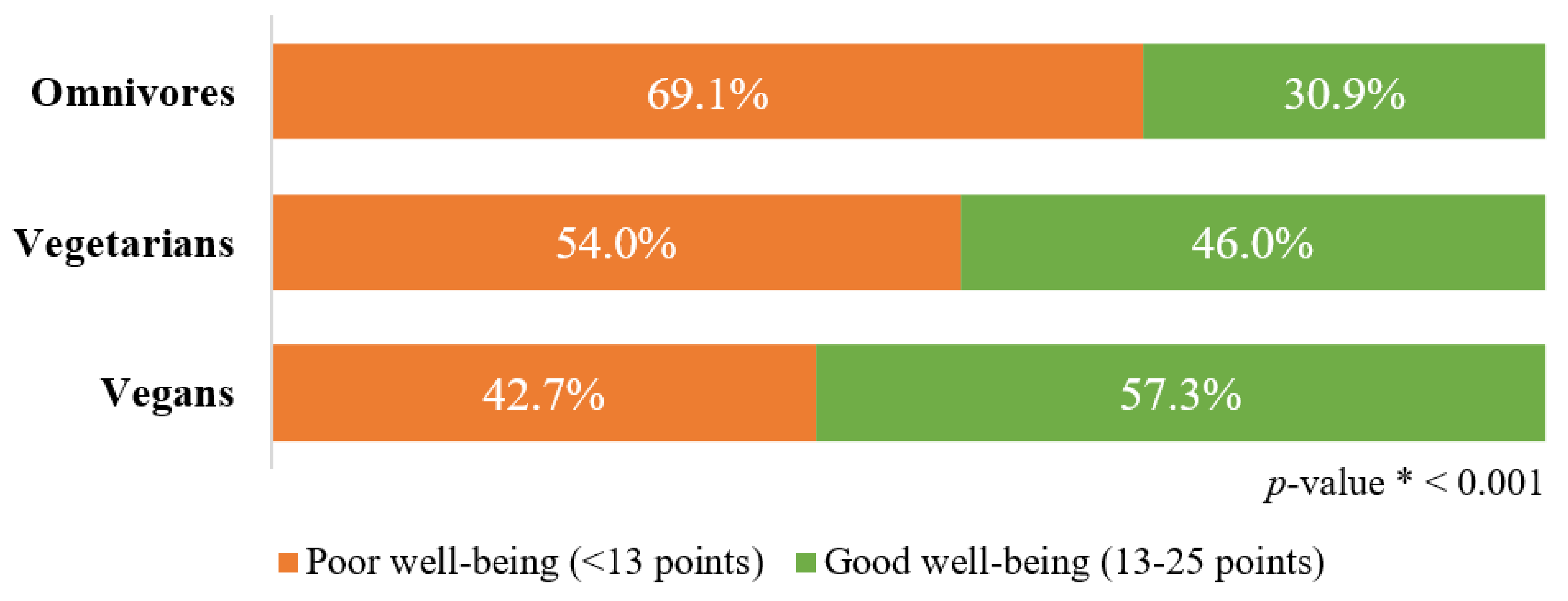 Nutrients 15 00725 g002 Nutrients 15 00725 g002
