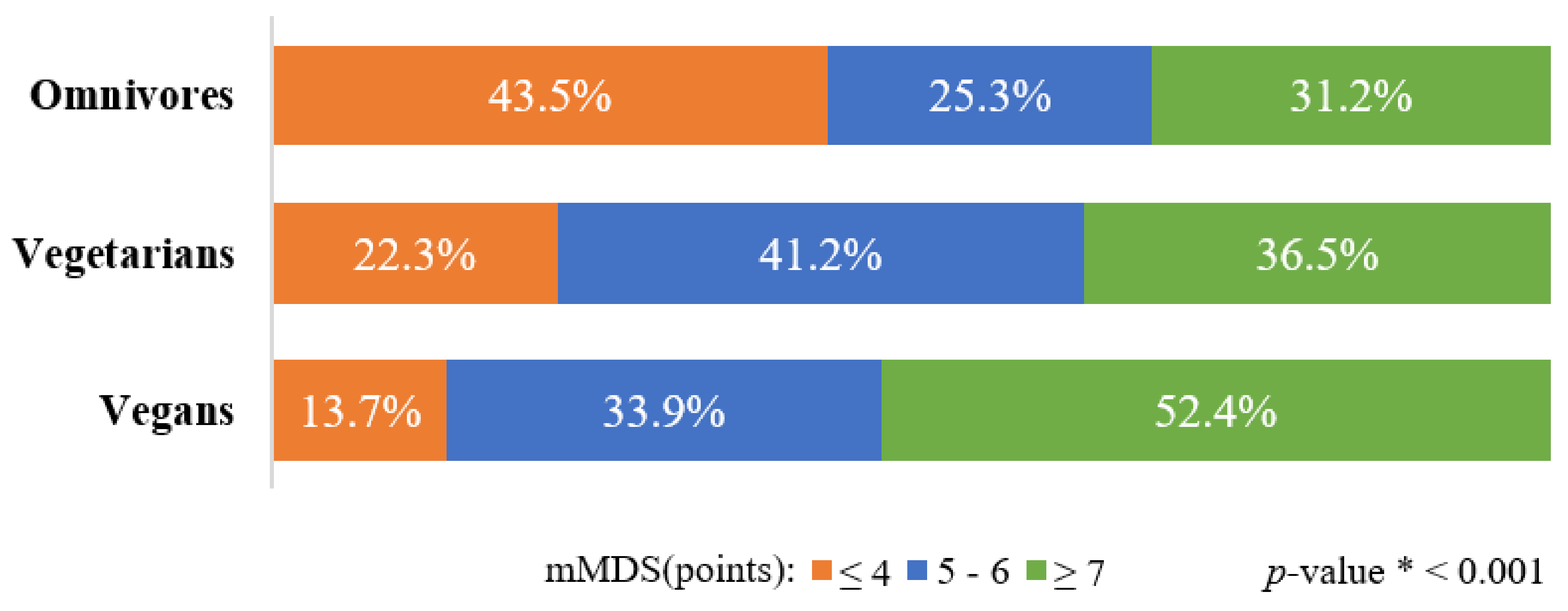 Nutrients 15 00725 g003 Nutrients 15 00725 g003