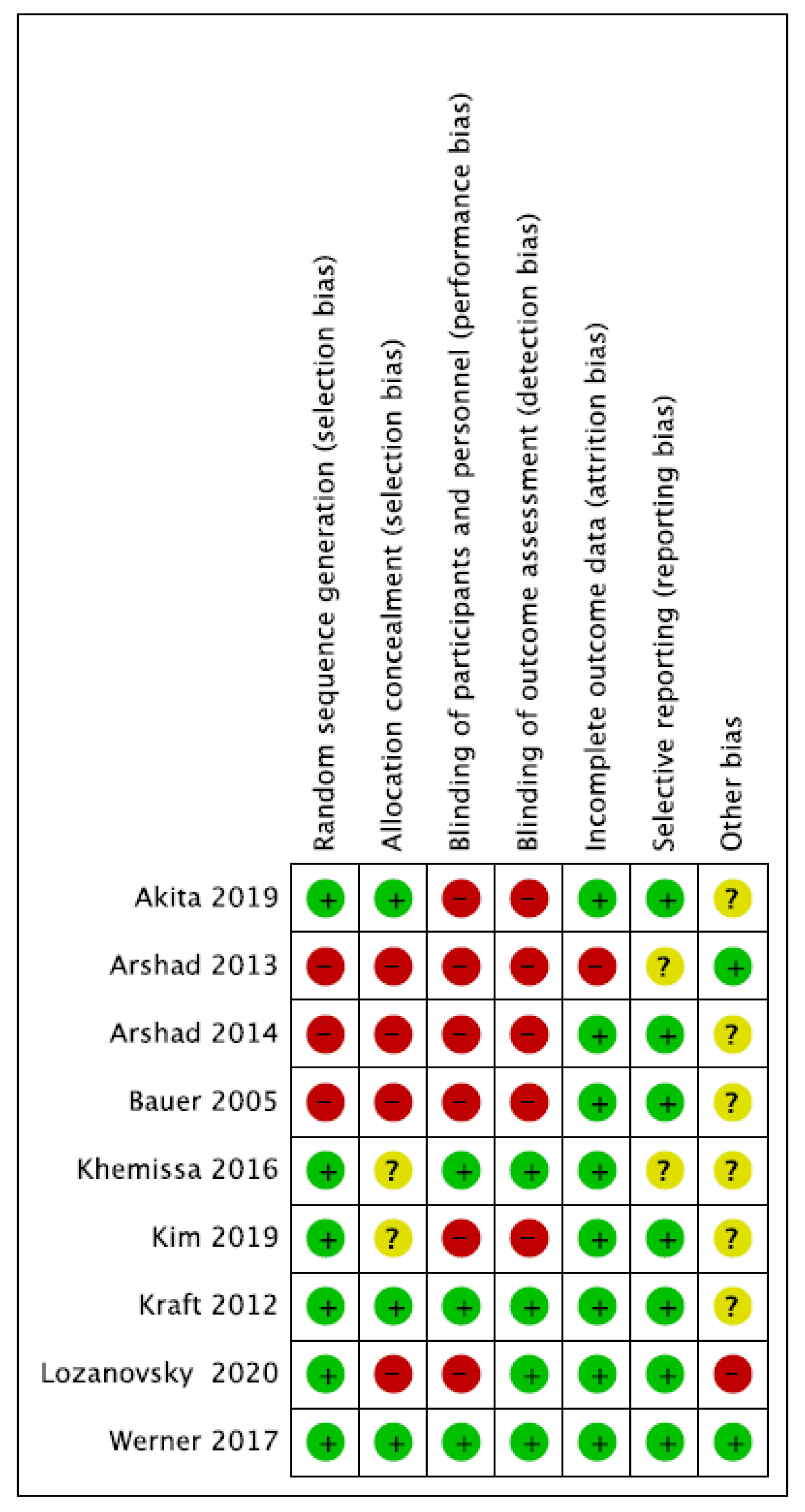 Nutrients 15 00727 g002 Nutrients 15 00727 g002
