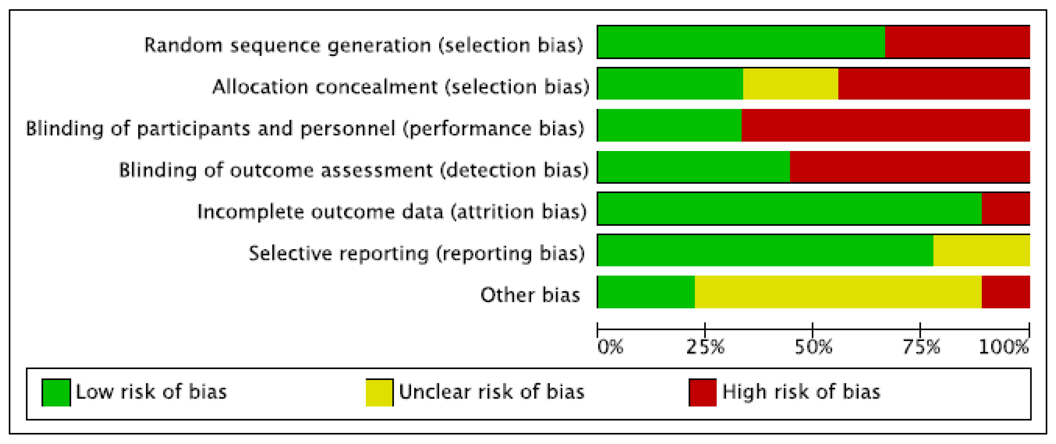 Nutrients 15 00727 g003 Nutrients 15 00727 g003