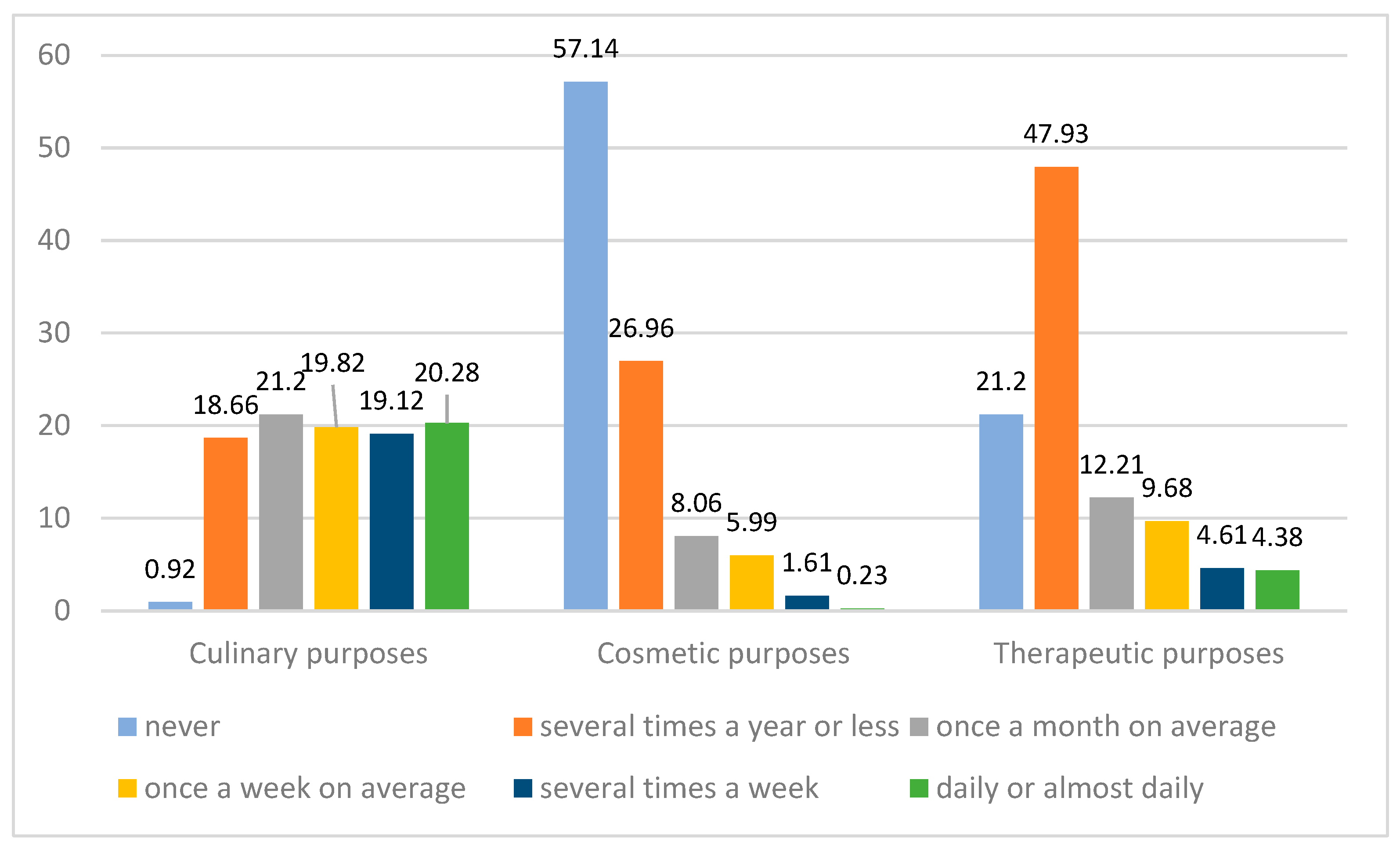 Essential Beekeeping Industry Statistics in 2023 • ZipDo