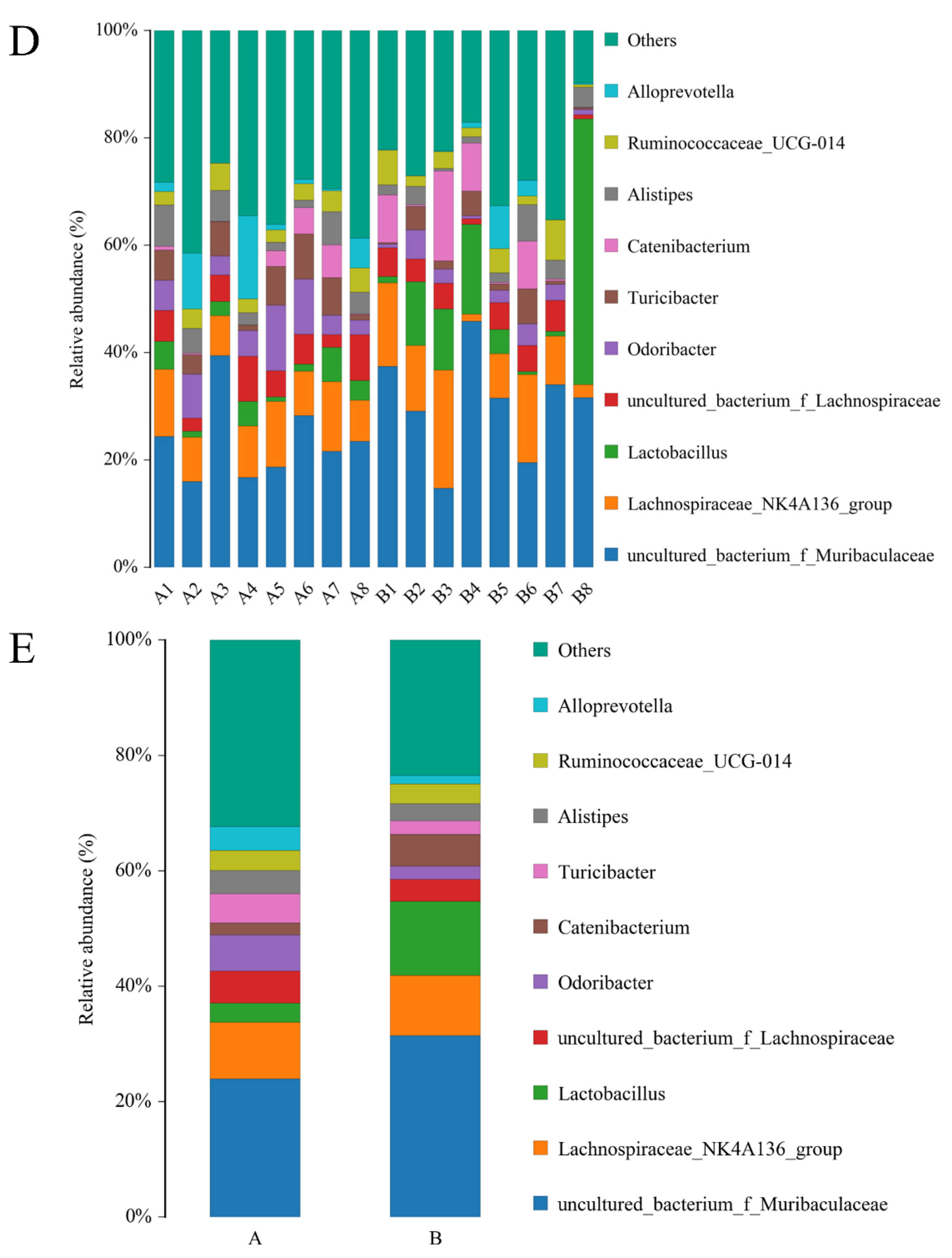 Nutrients 15 00744 g004b Nutrients 15 00744 g004b
