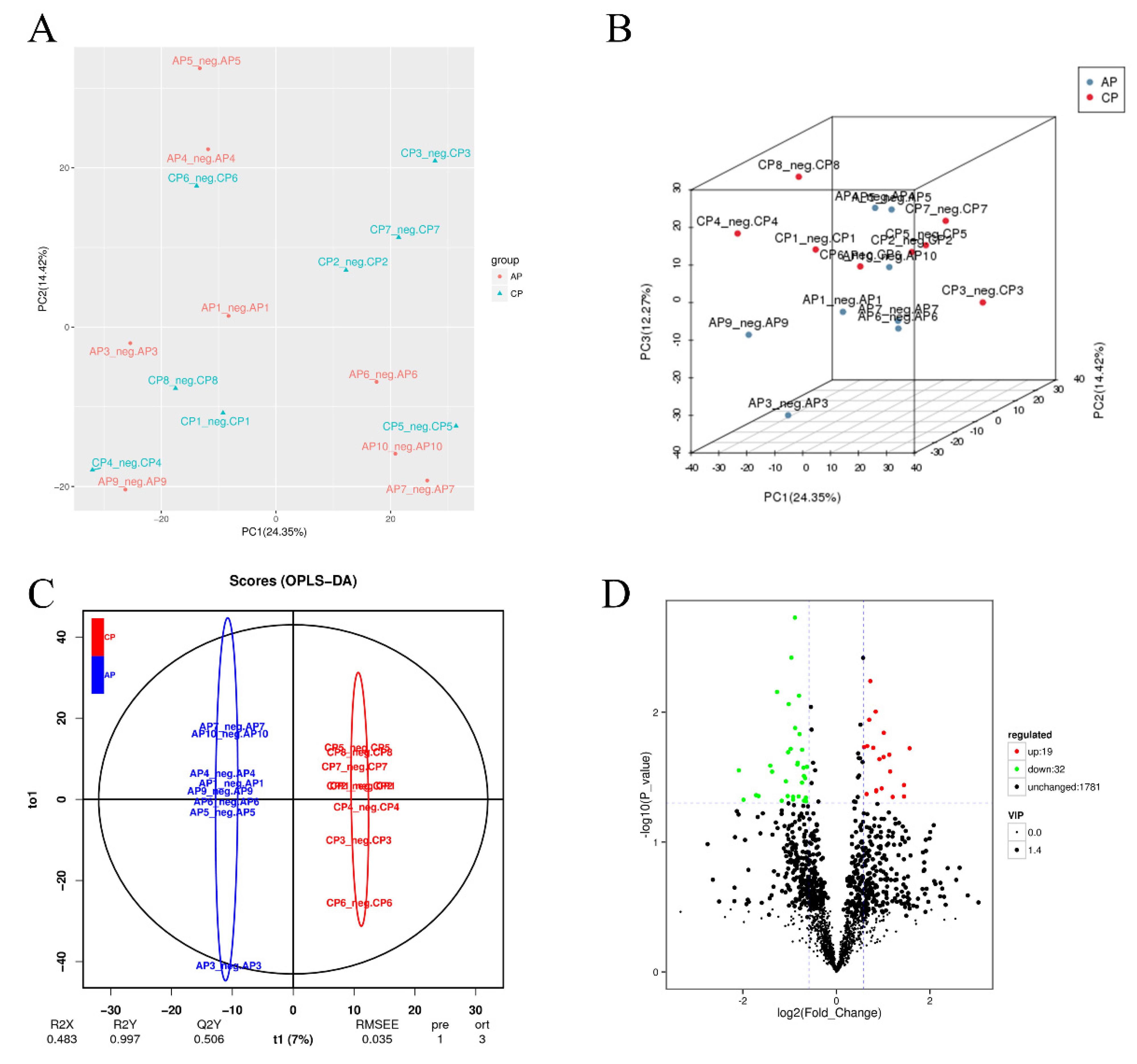 Nutrients 15 00744 g005a Nutrients 15 00744 g005a