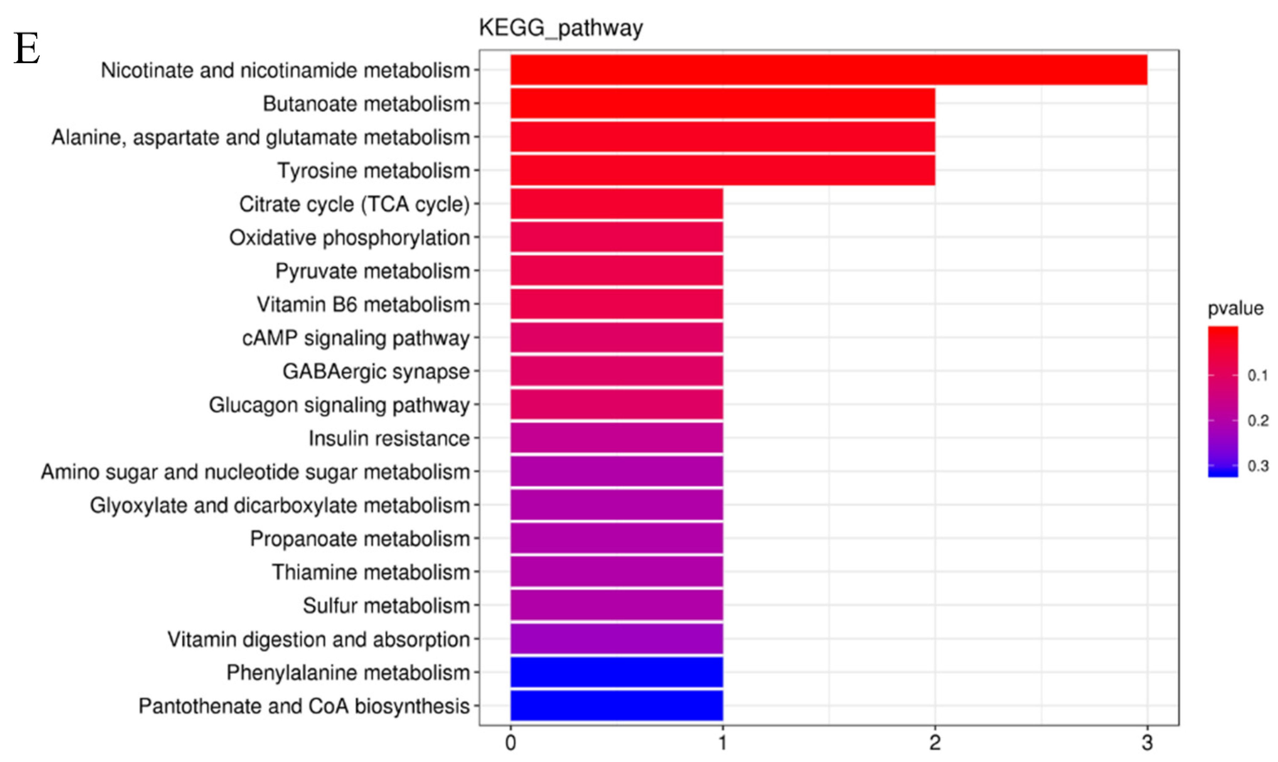 Nutrients 15 00744 g005b Nutrients 15 00744 g005b