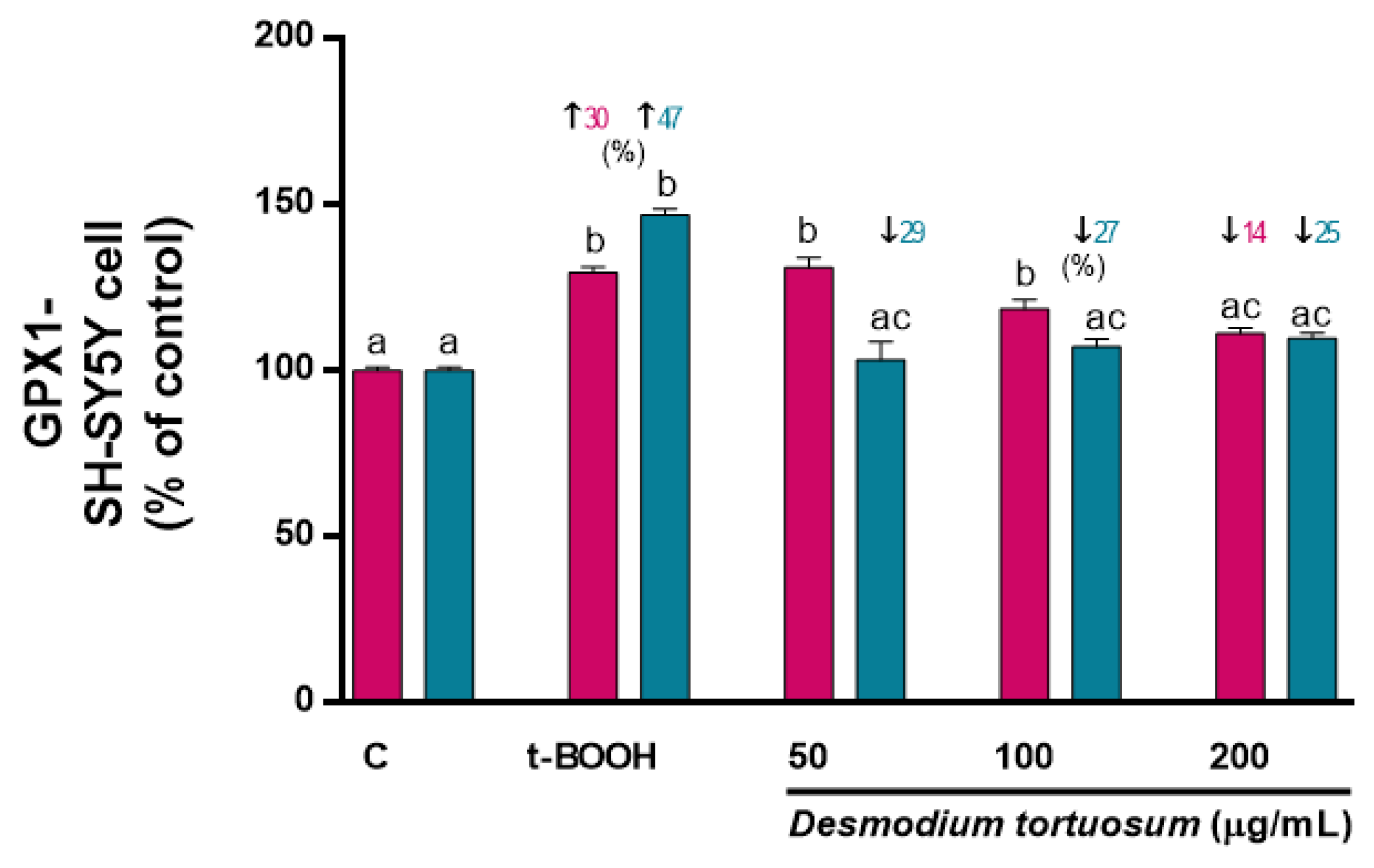 Nutrients 15 00746 g009 Nutrients 15 00746 g009
