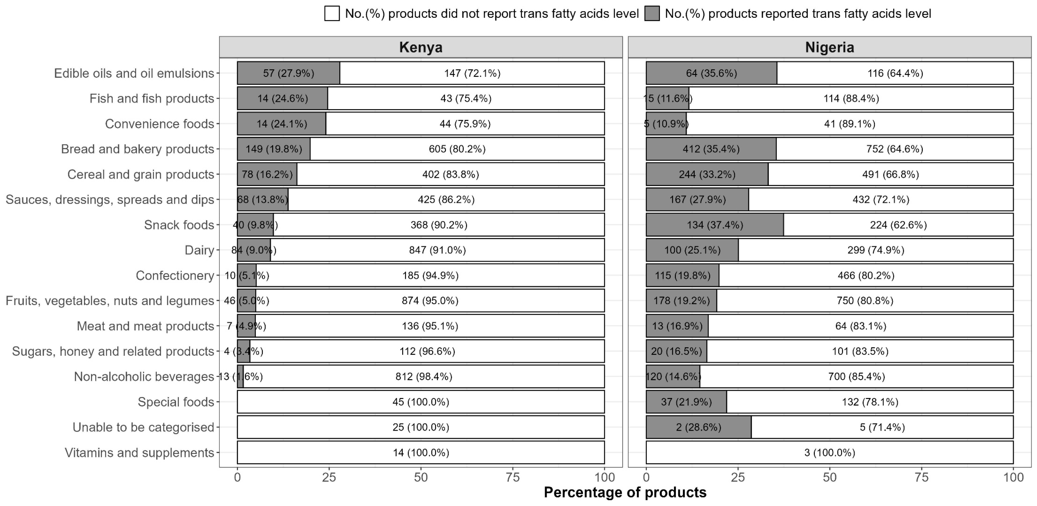 Nutrients 15 00761 g001 Nutrients 15 00761 g001