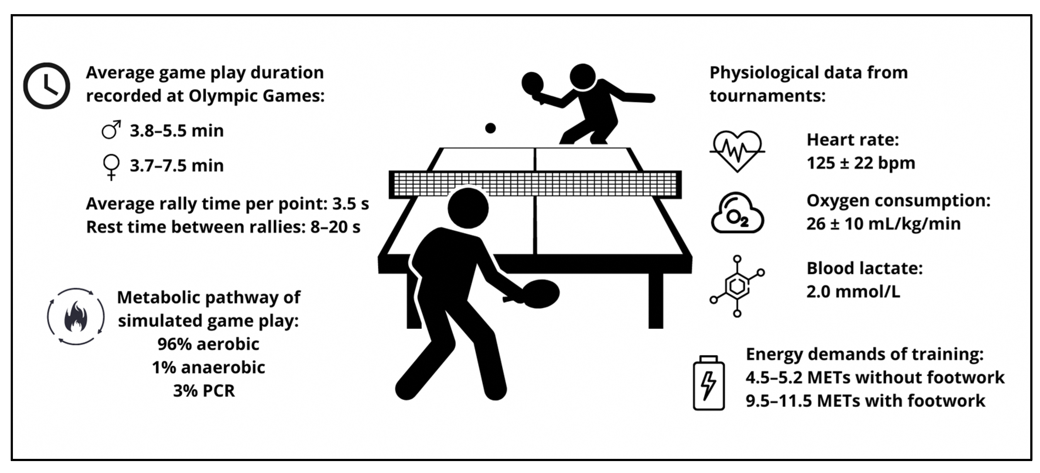 Nutrients | Free Full-Text | Nutrition Recommendations for Table Tennis  Players&mdash;A Narrative Review