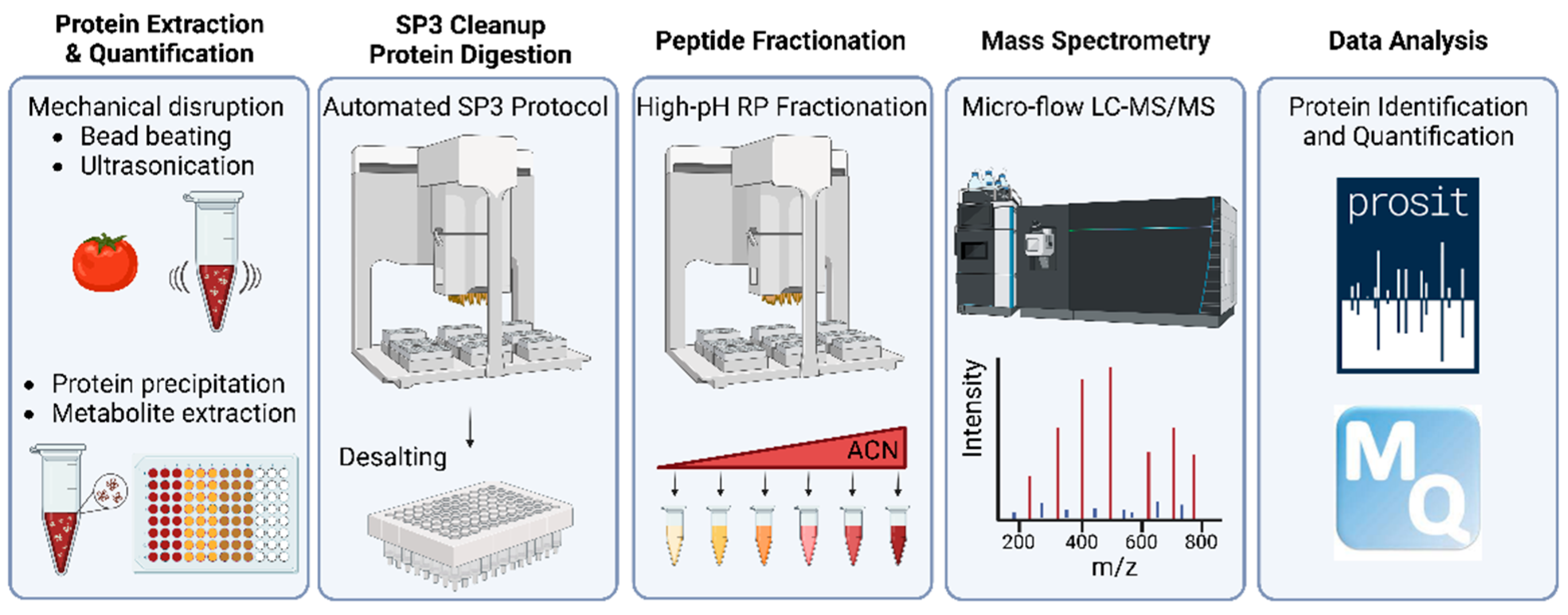 Solvent-Induced Protein Precipitation for Drug Target Discovery on the  Proteomic Scale