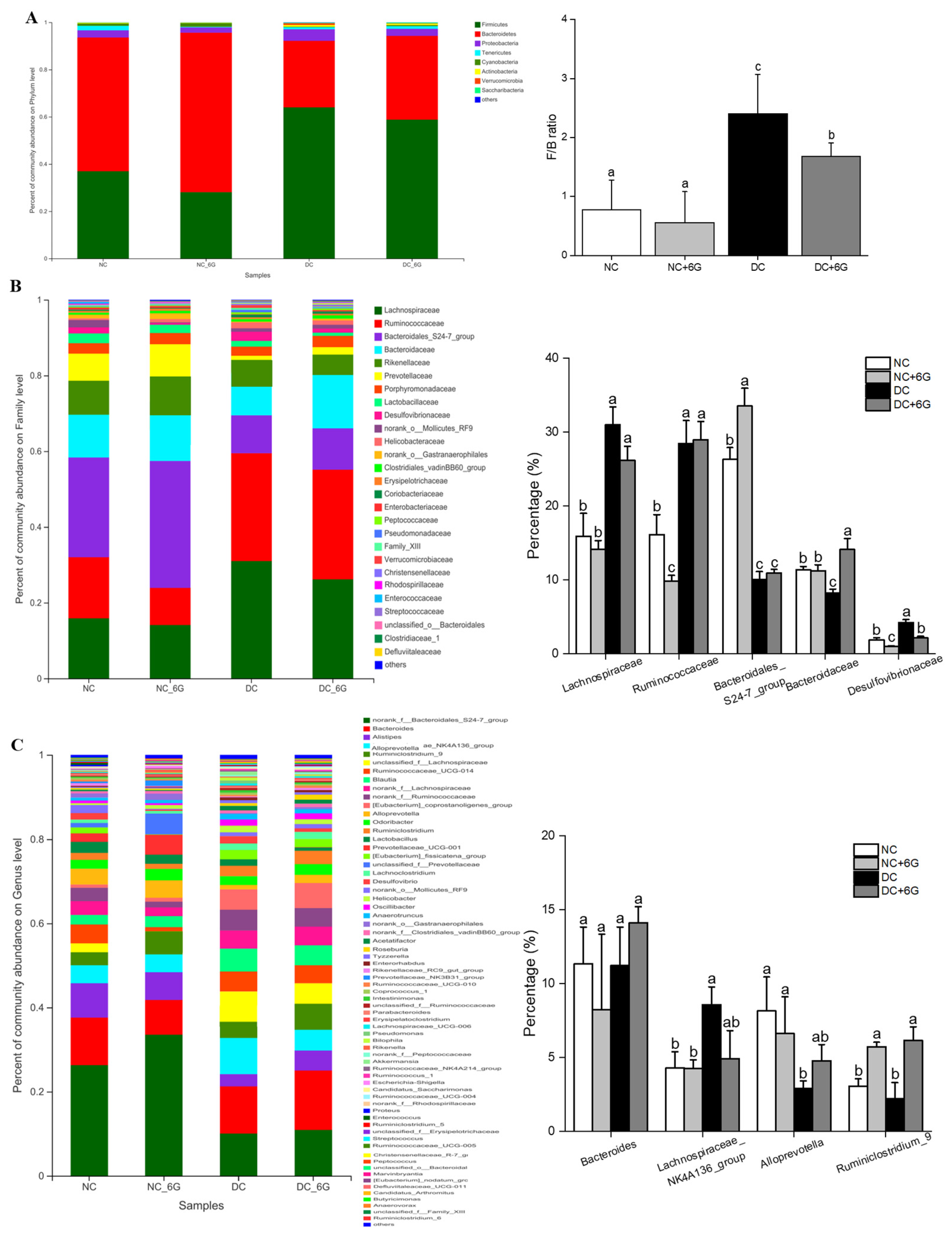 Nutrients 15 00824 g005